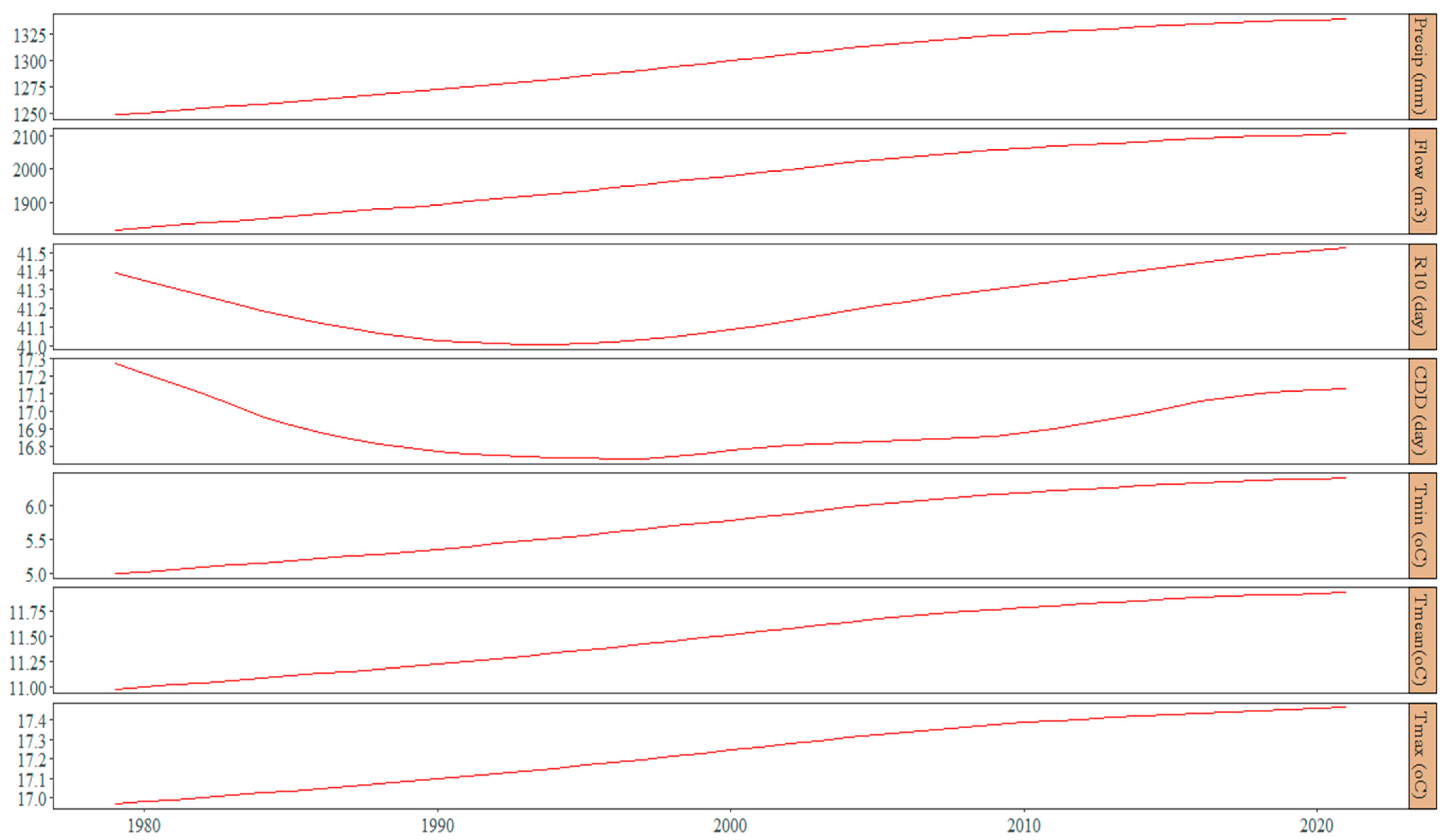 Hydrology 11 00043 g006