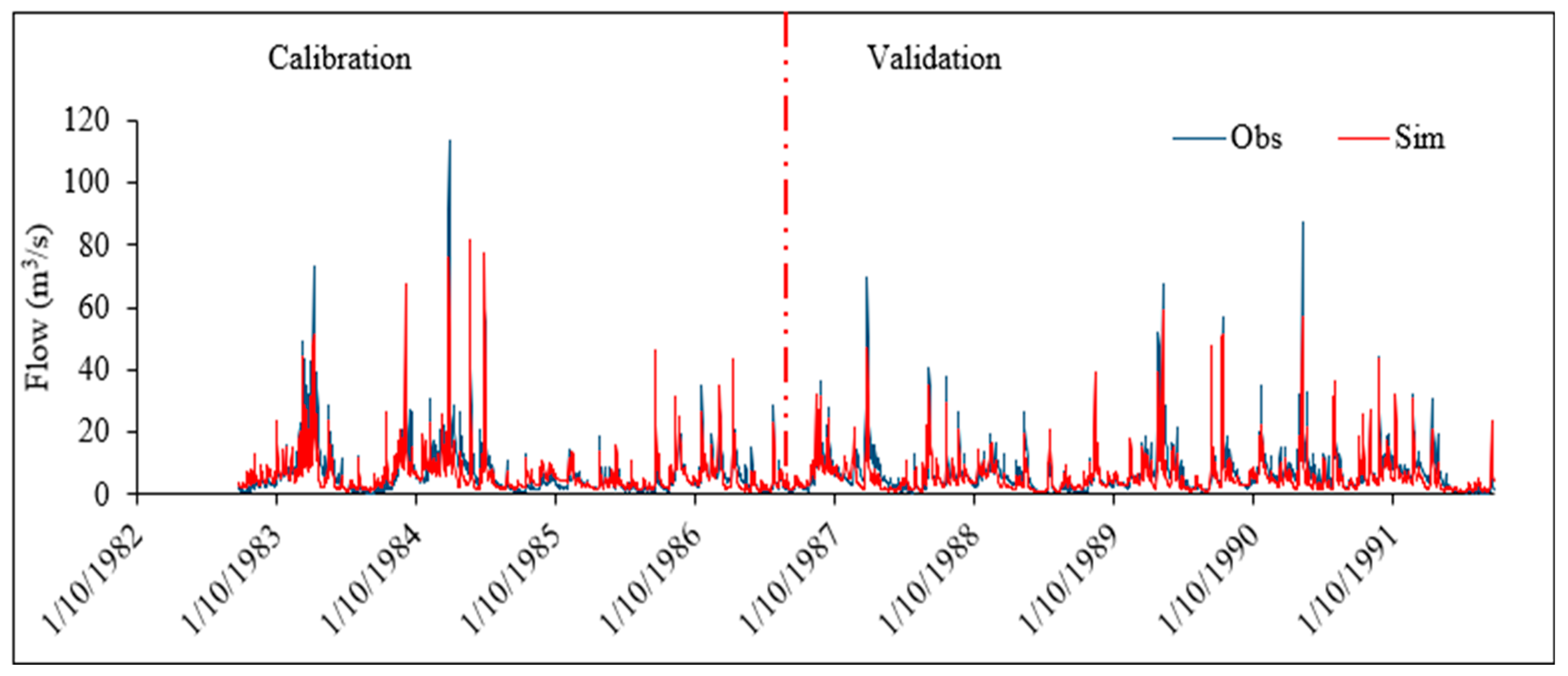 Hydrology 11 00043 g007