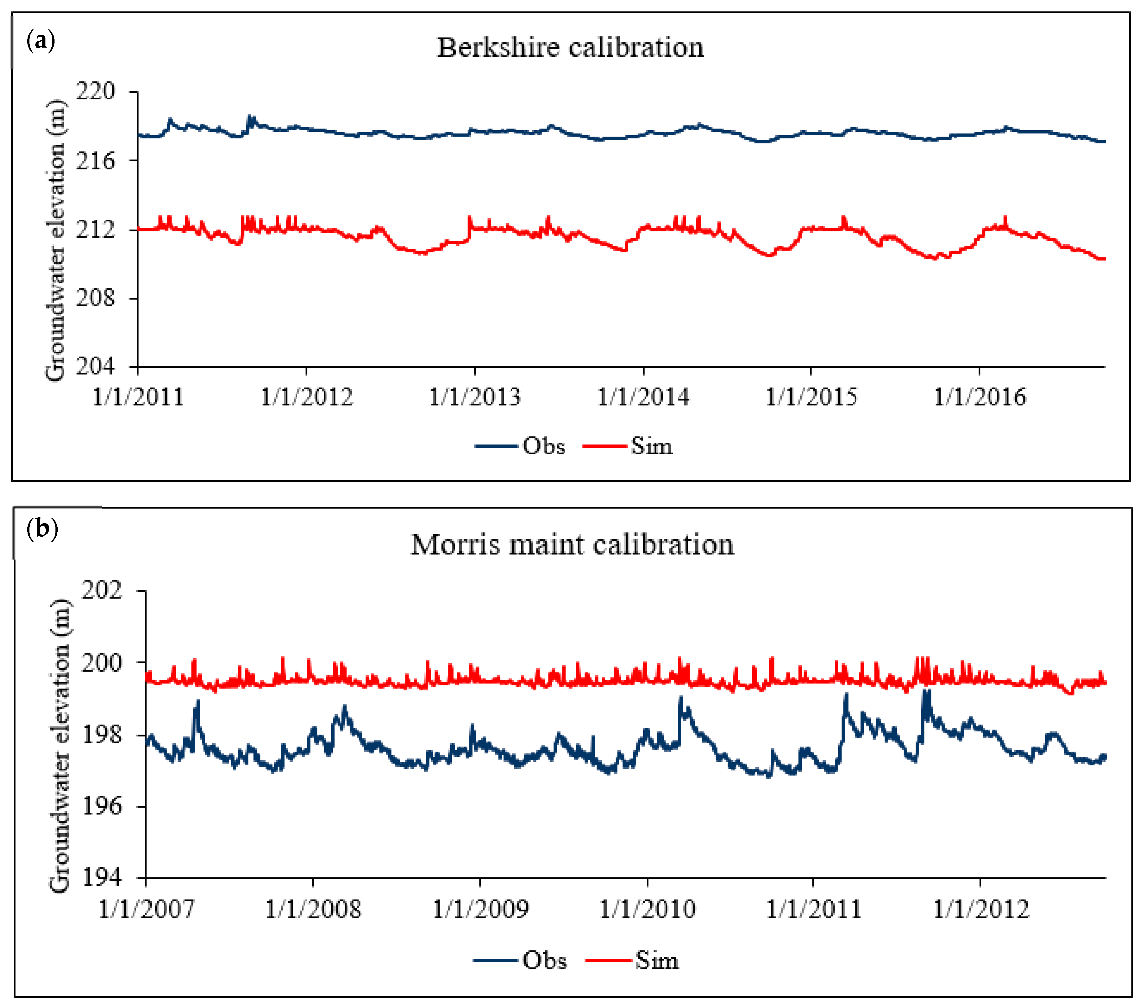 Hydrology 11 00043 g008