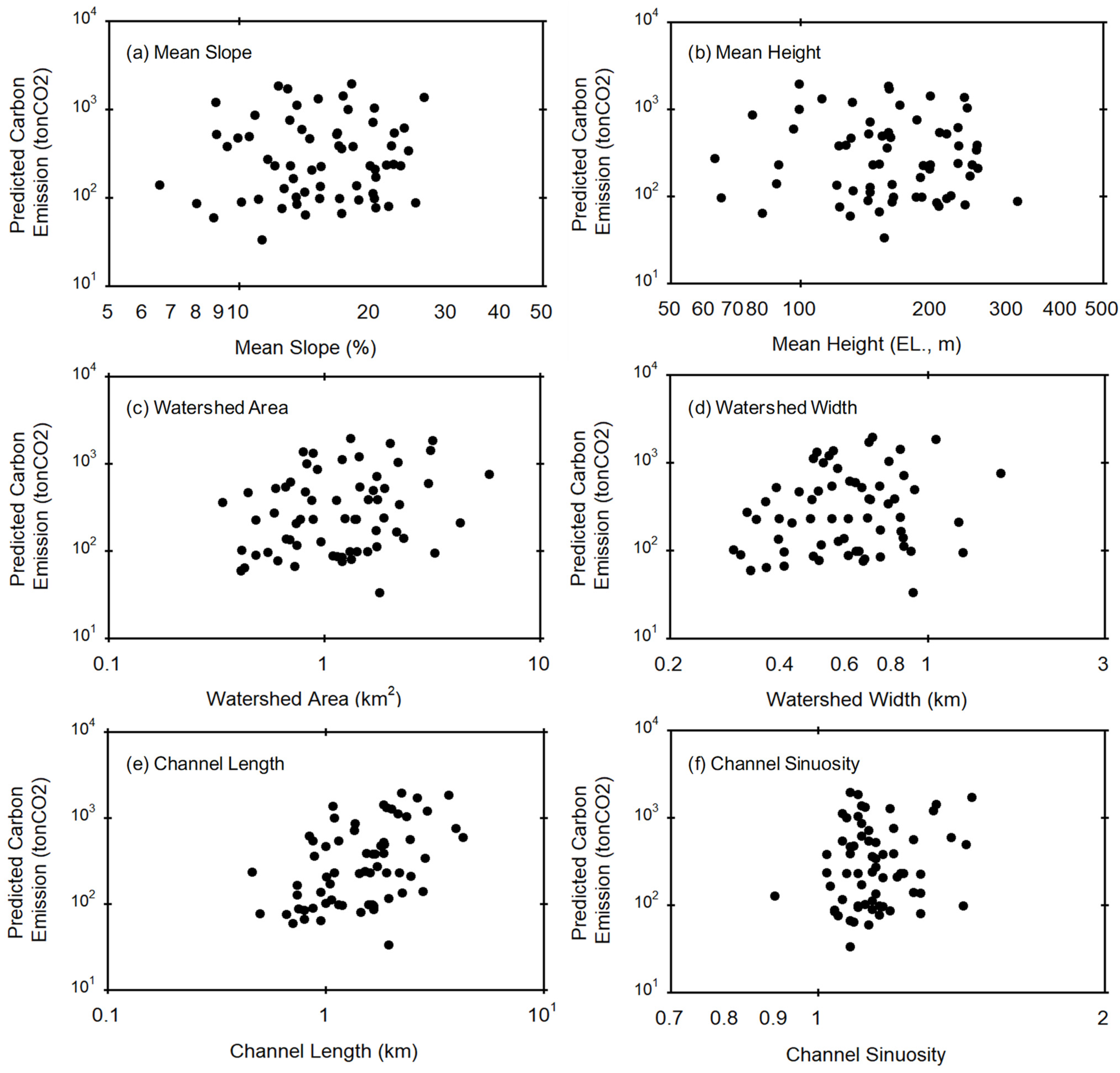 Hydrology 11 00044 g003