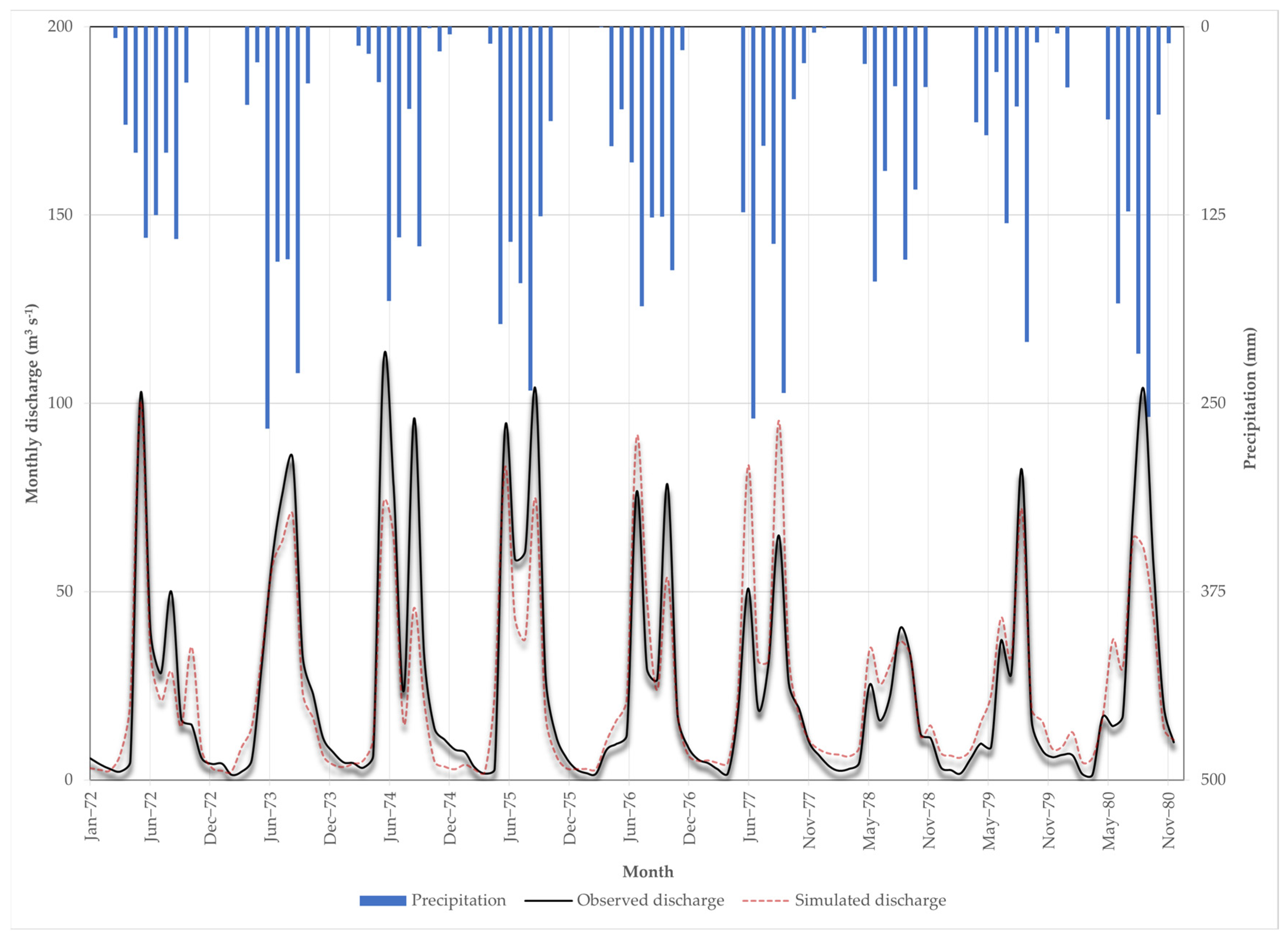 Hydrology 11 00045 g004
