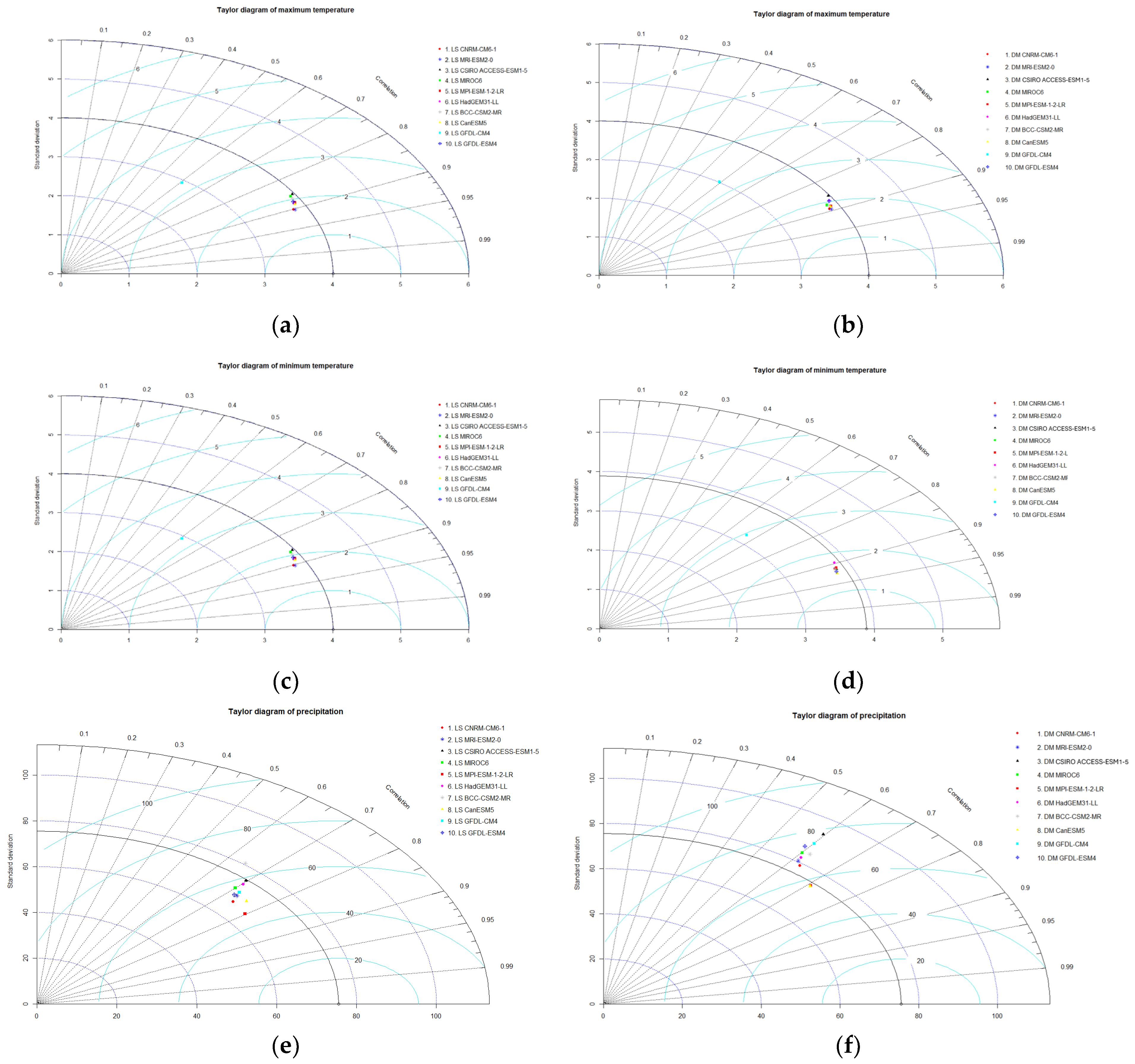 Hydrology 11 00045 g005