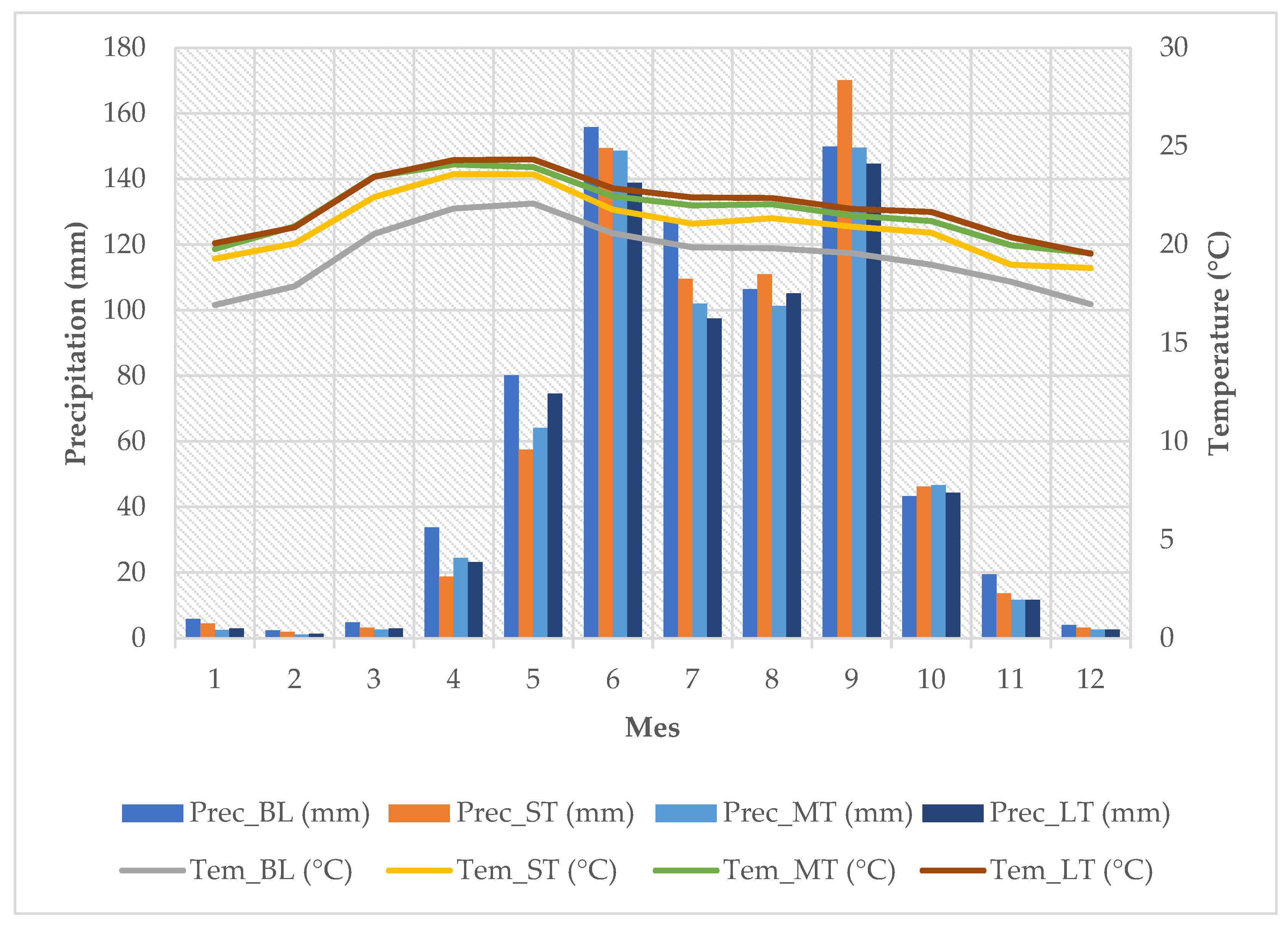 Hydrology 11 00045 g006