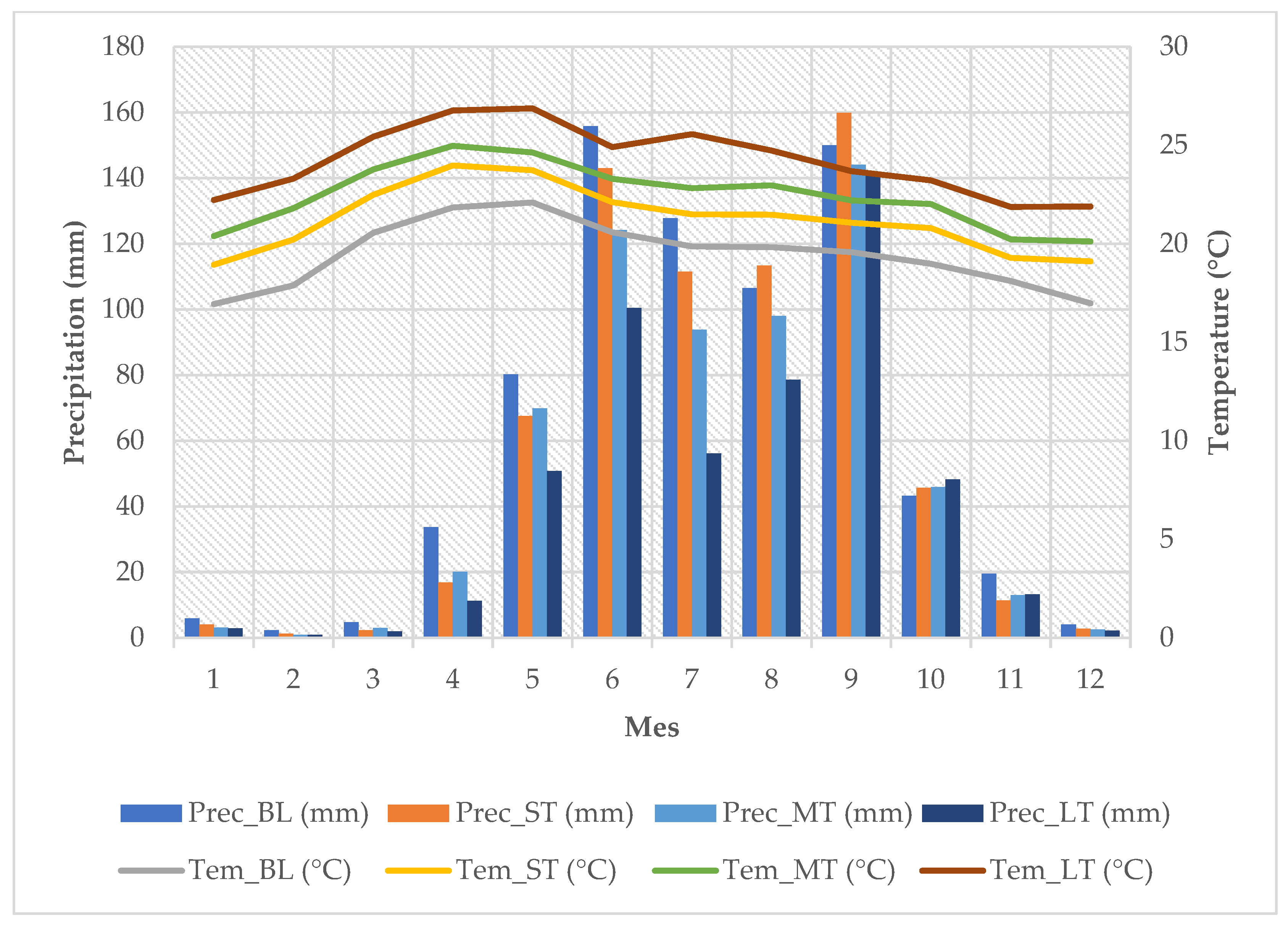 Hydrology 11 00045 g007