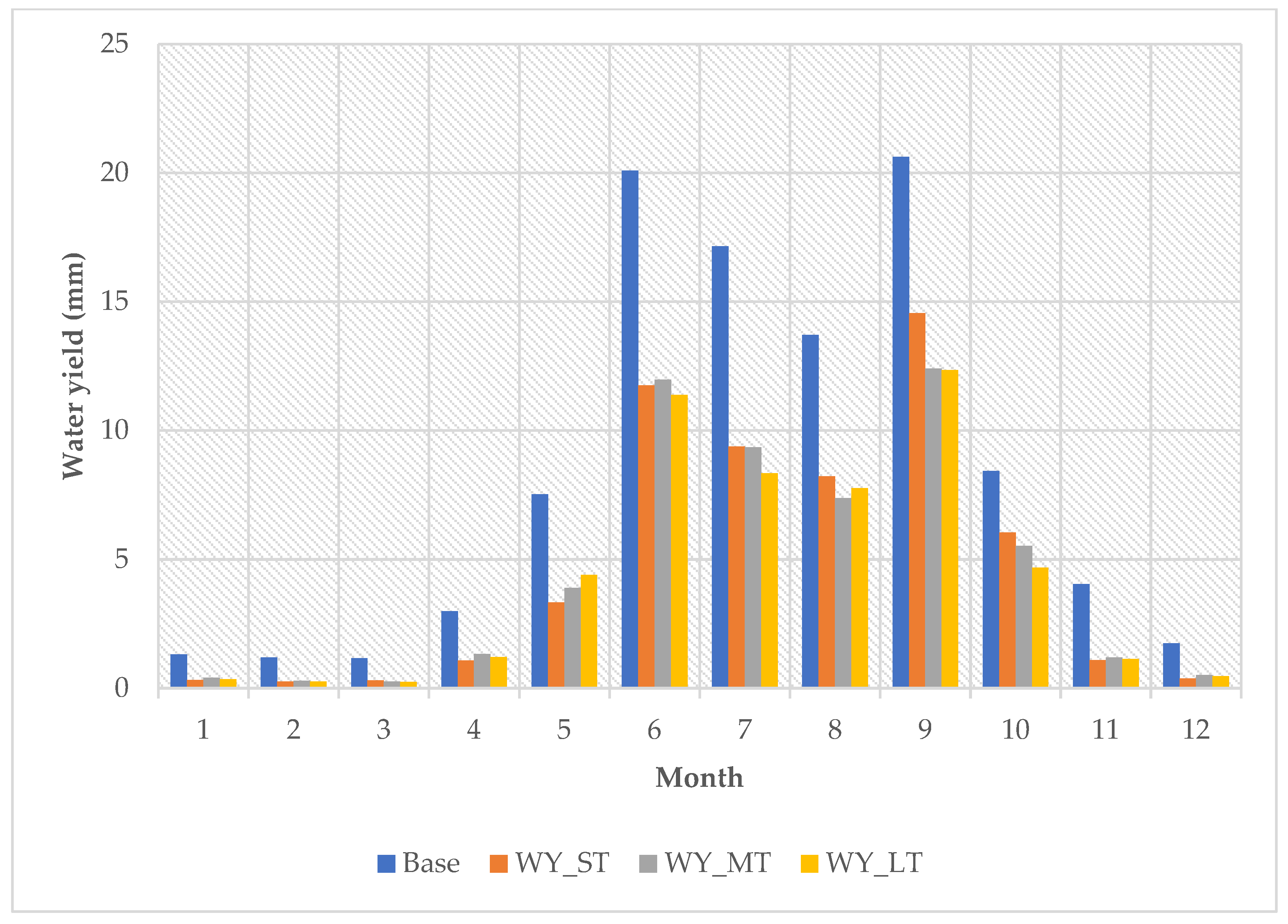 Hydrology 11 00045 g010