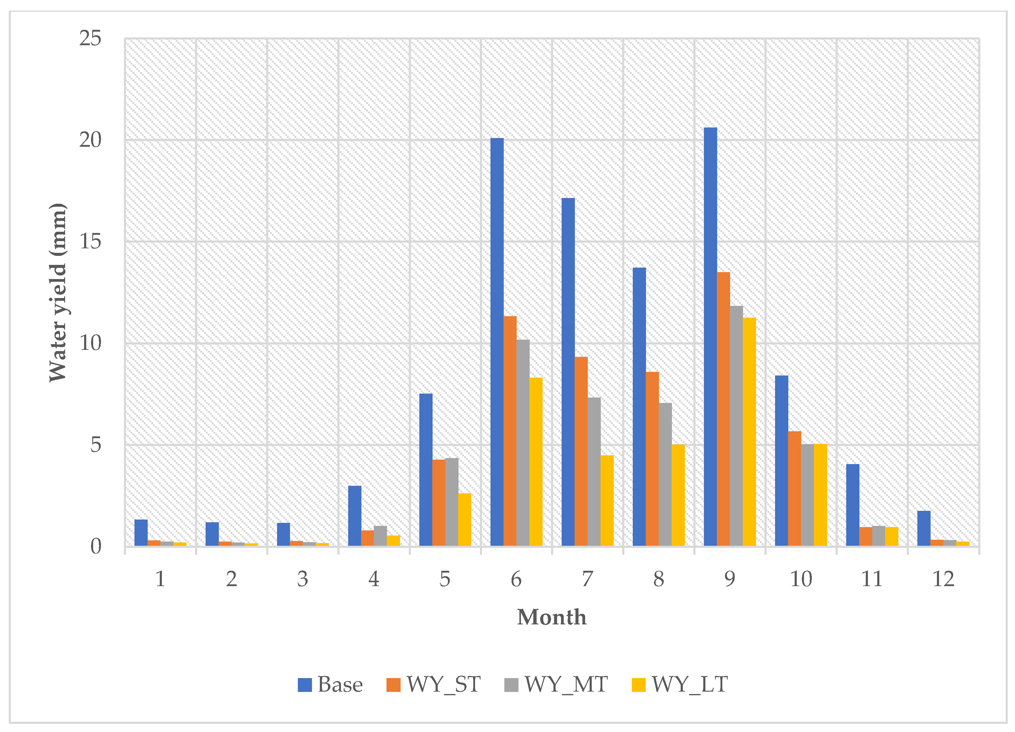Hydrology 11 00045 g011