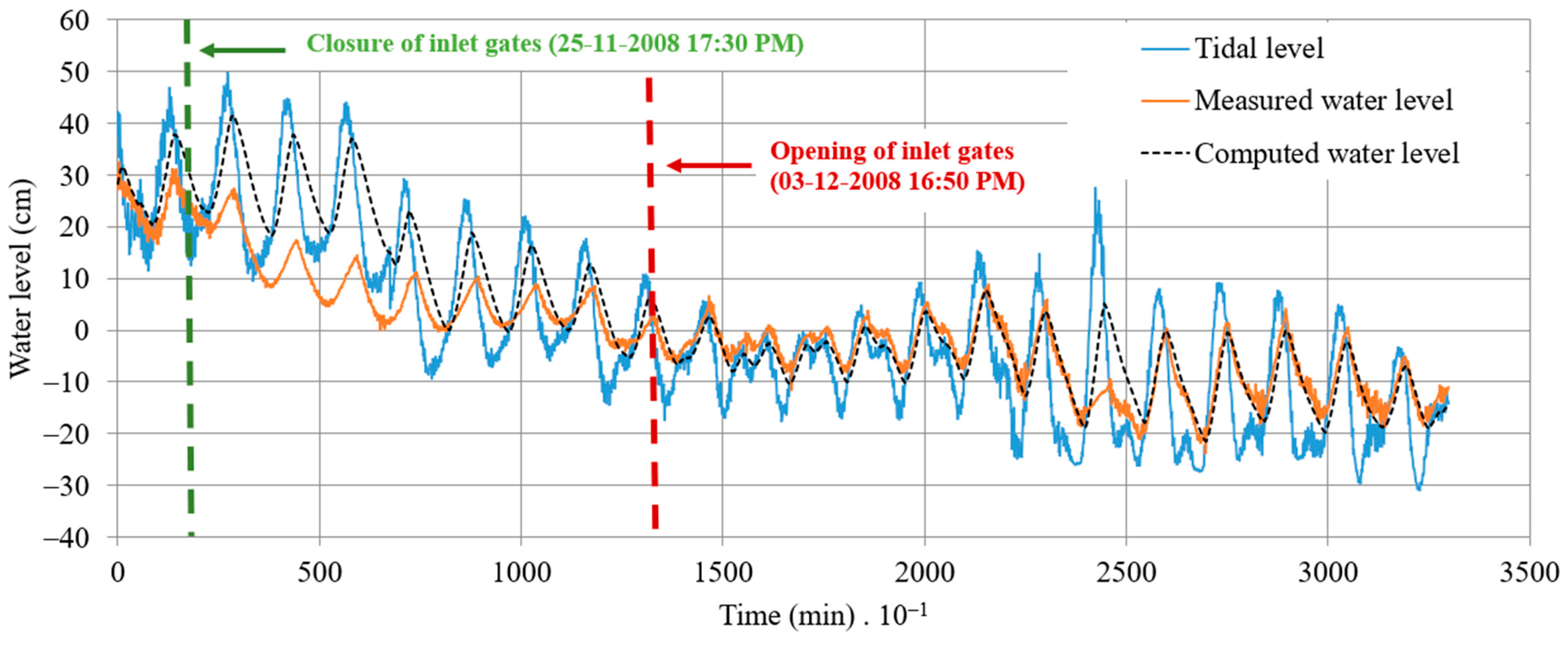 Hydrology 11 00046 g010