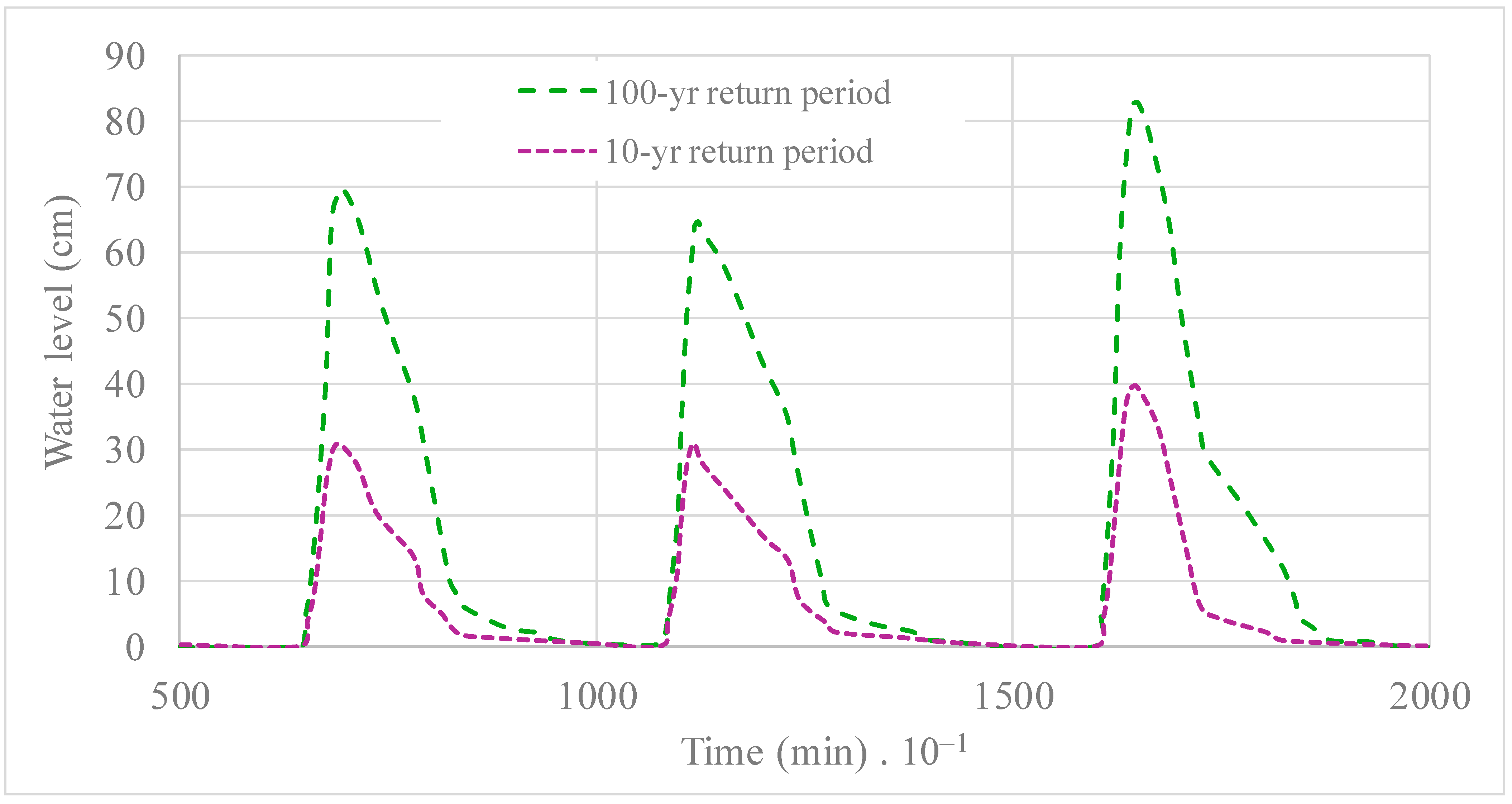 Hydrology 11 00046 g013