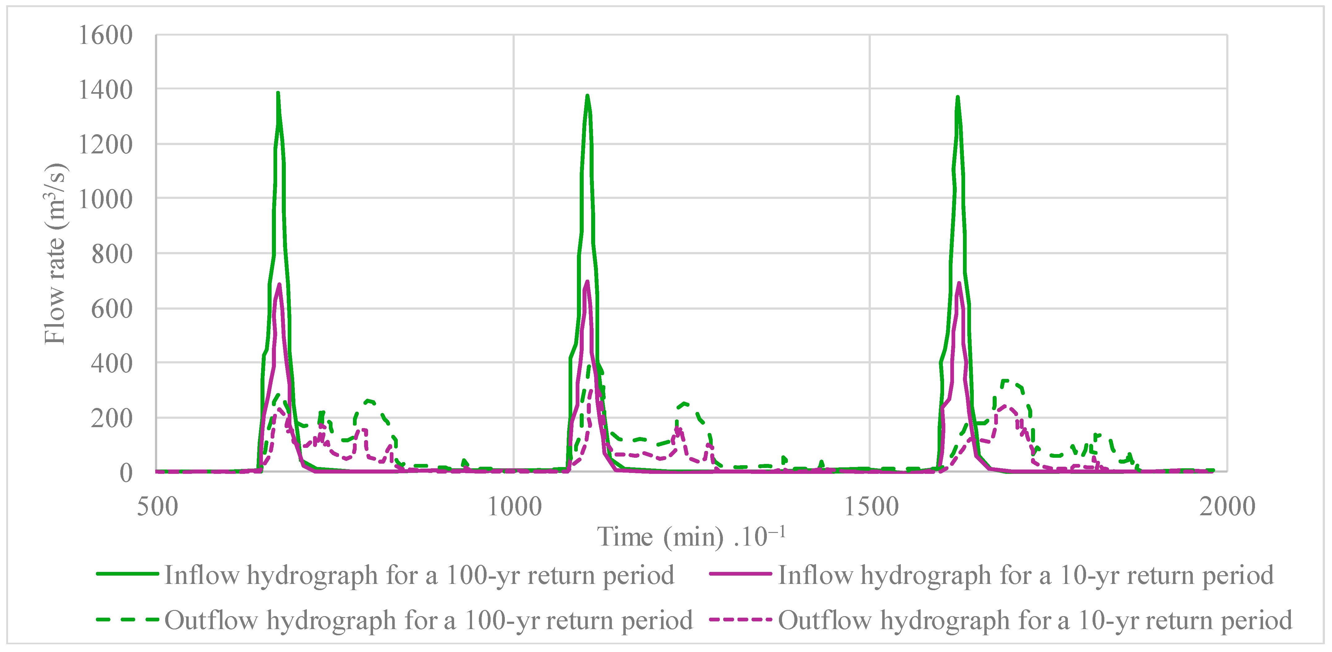 Hydrology 11 00046 g014