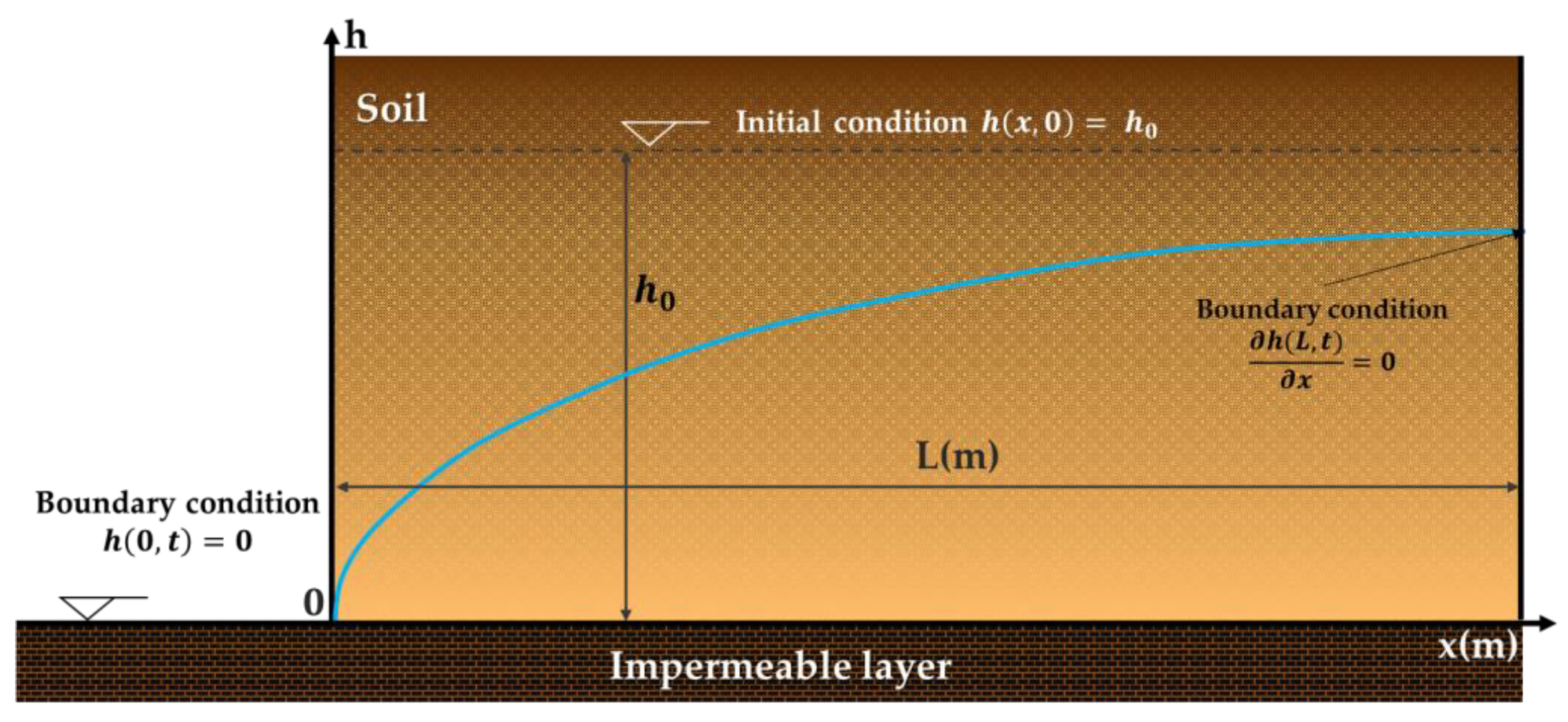 Hydrology 11 00047 g001