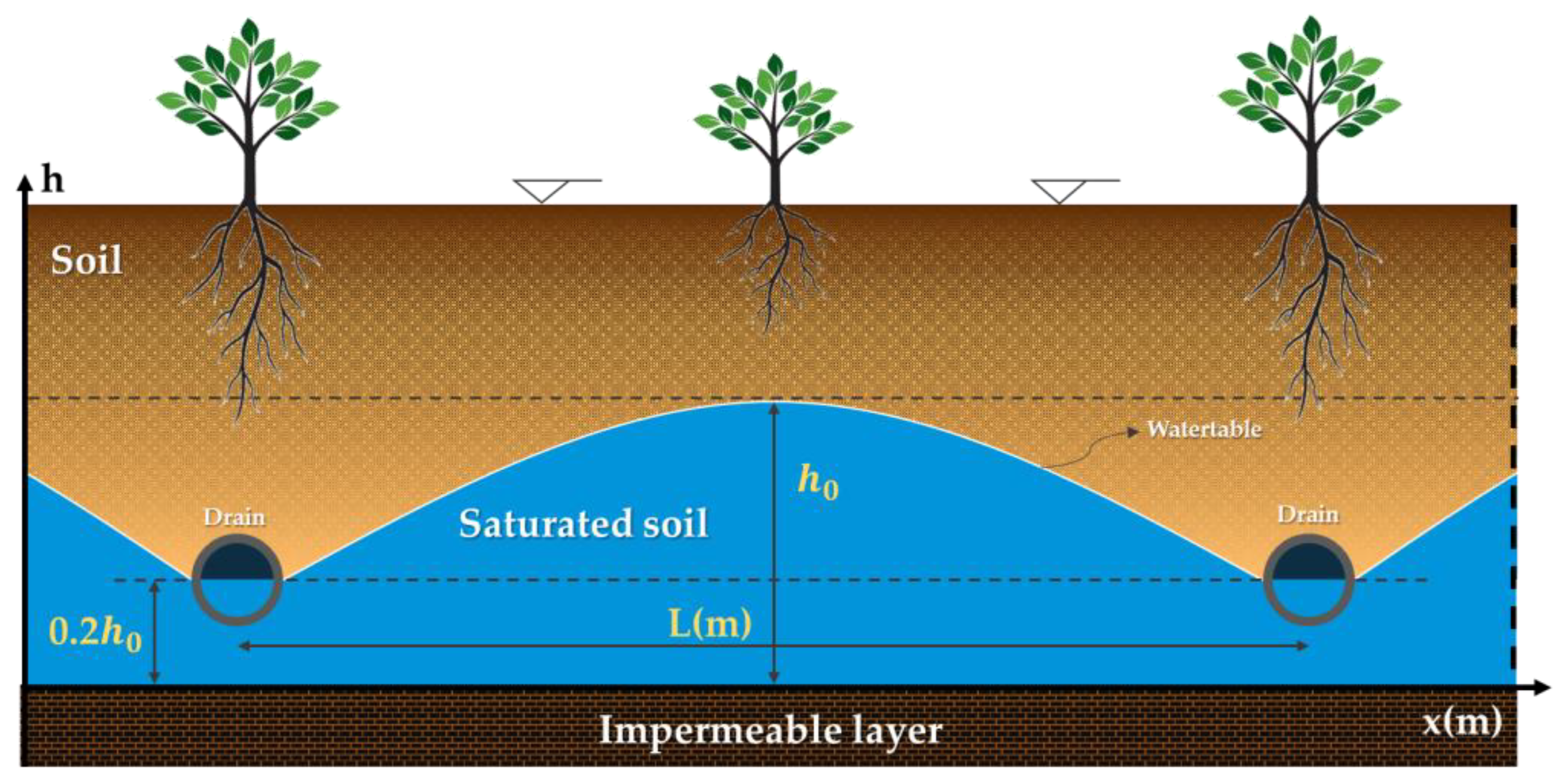 Hydrology 11 00047 g004