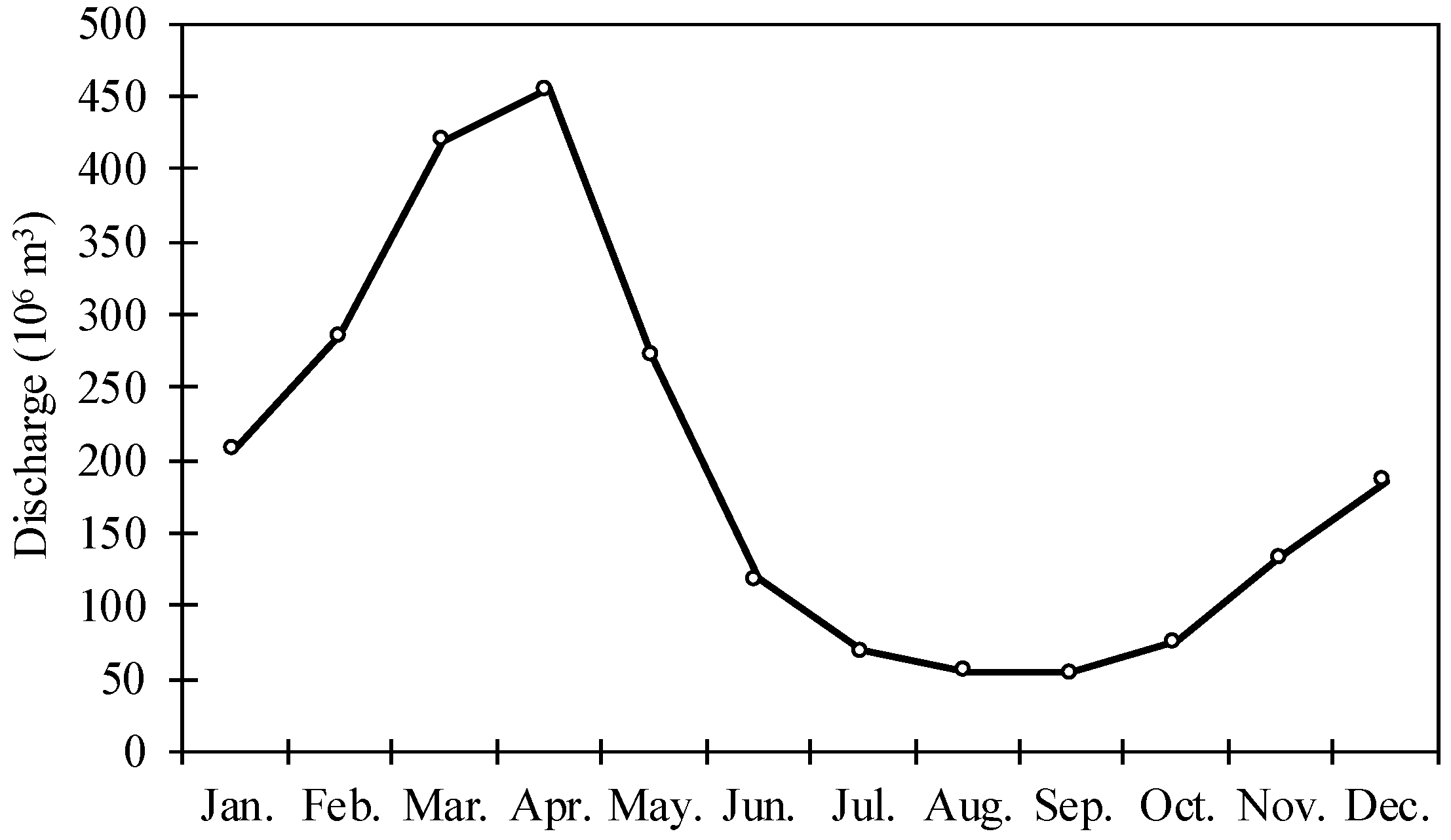 Hydrology 11 00048 g001