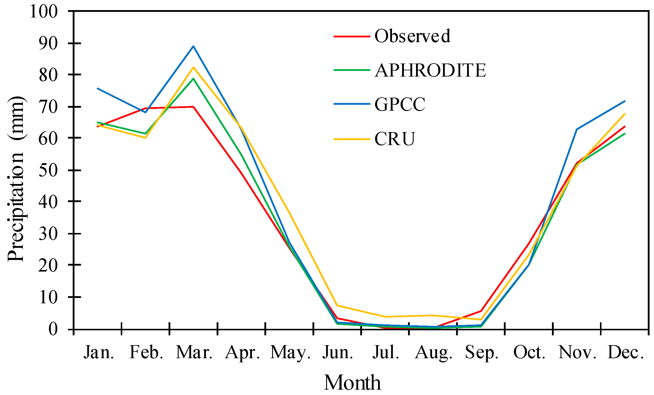 Hydrology 11 00048 g004