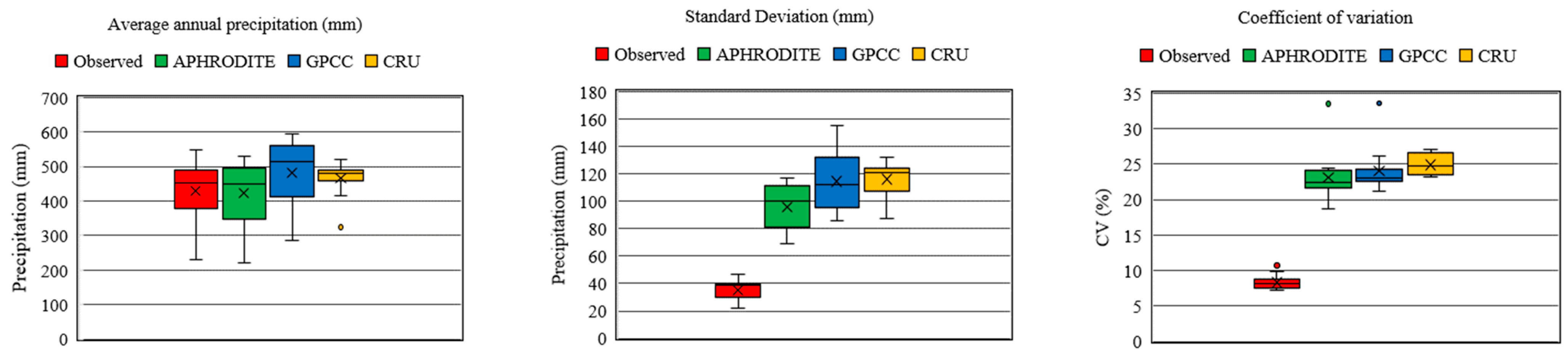 Hydrology 11 00048 g005