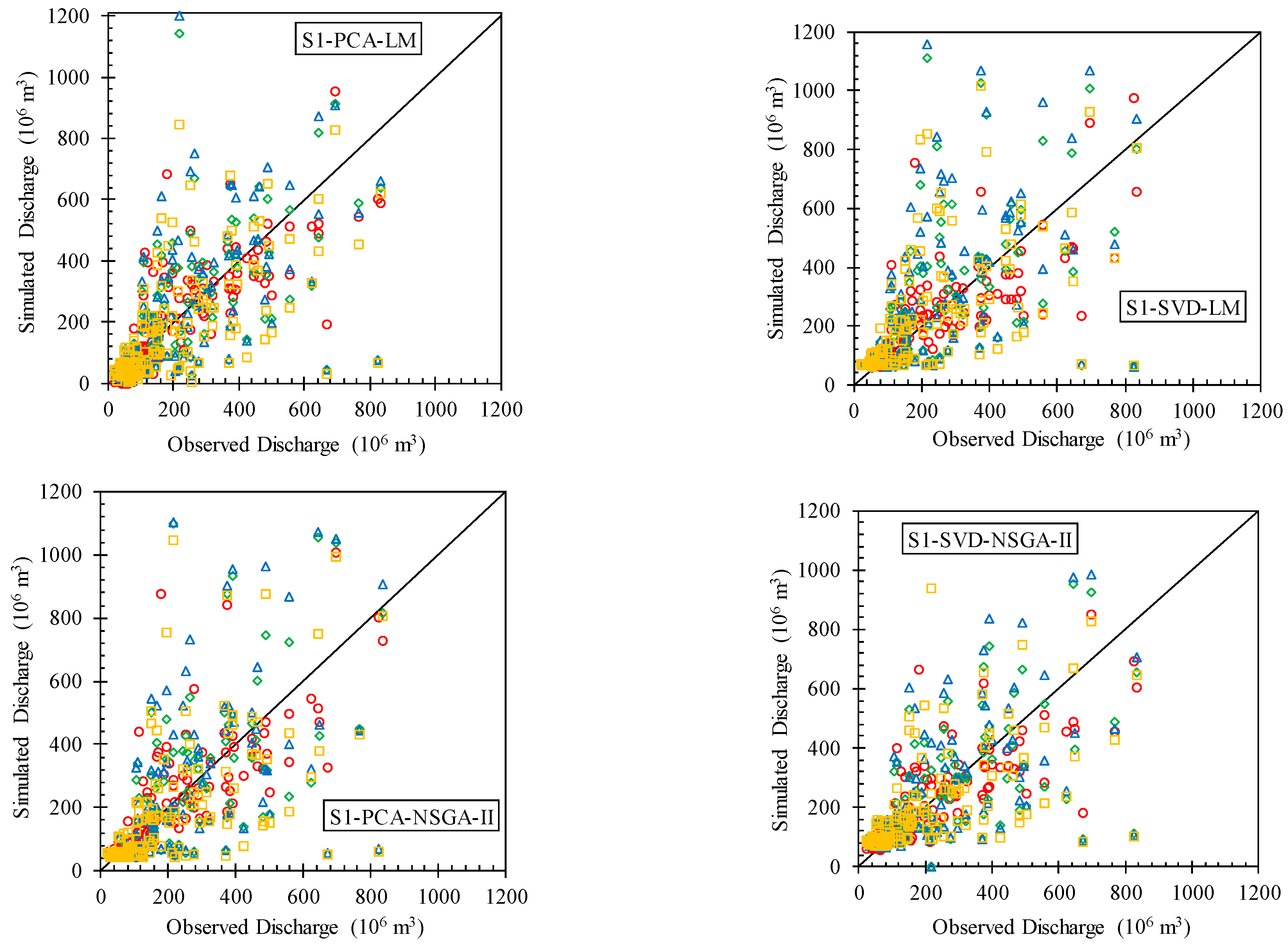 Hydrology 11 00048 g006a