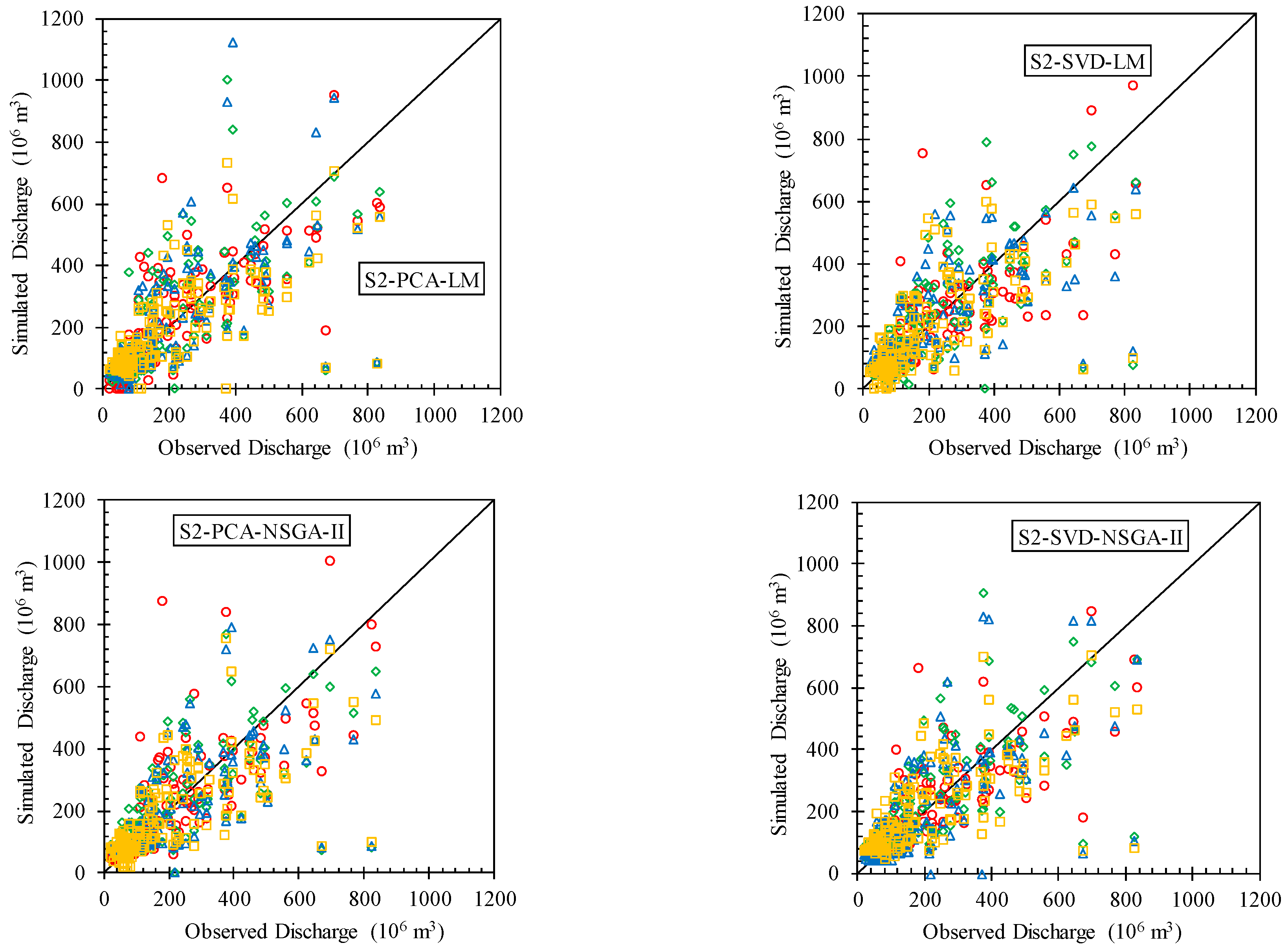 Hydrology 11 00048 g006b