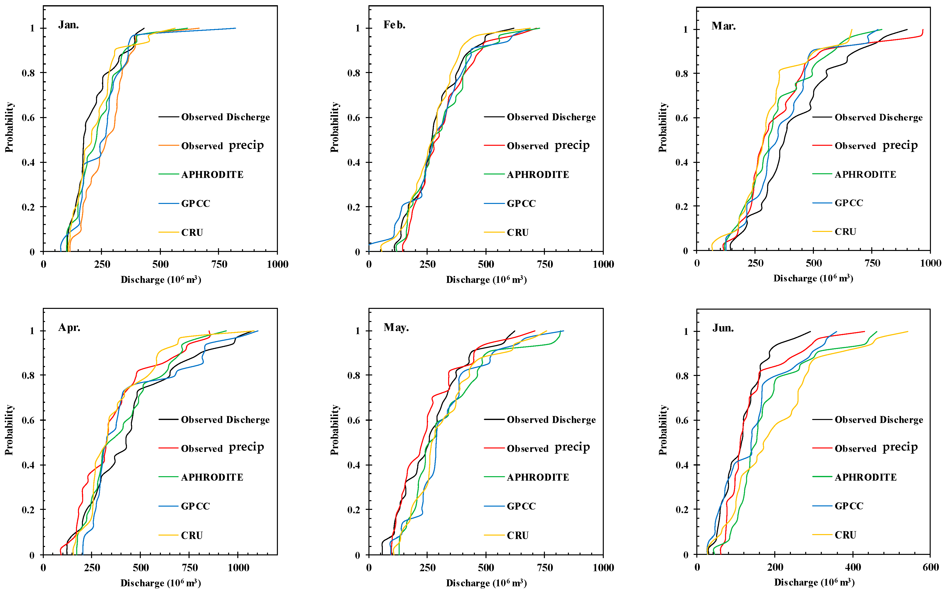 Hydrology 11 00048 g007a