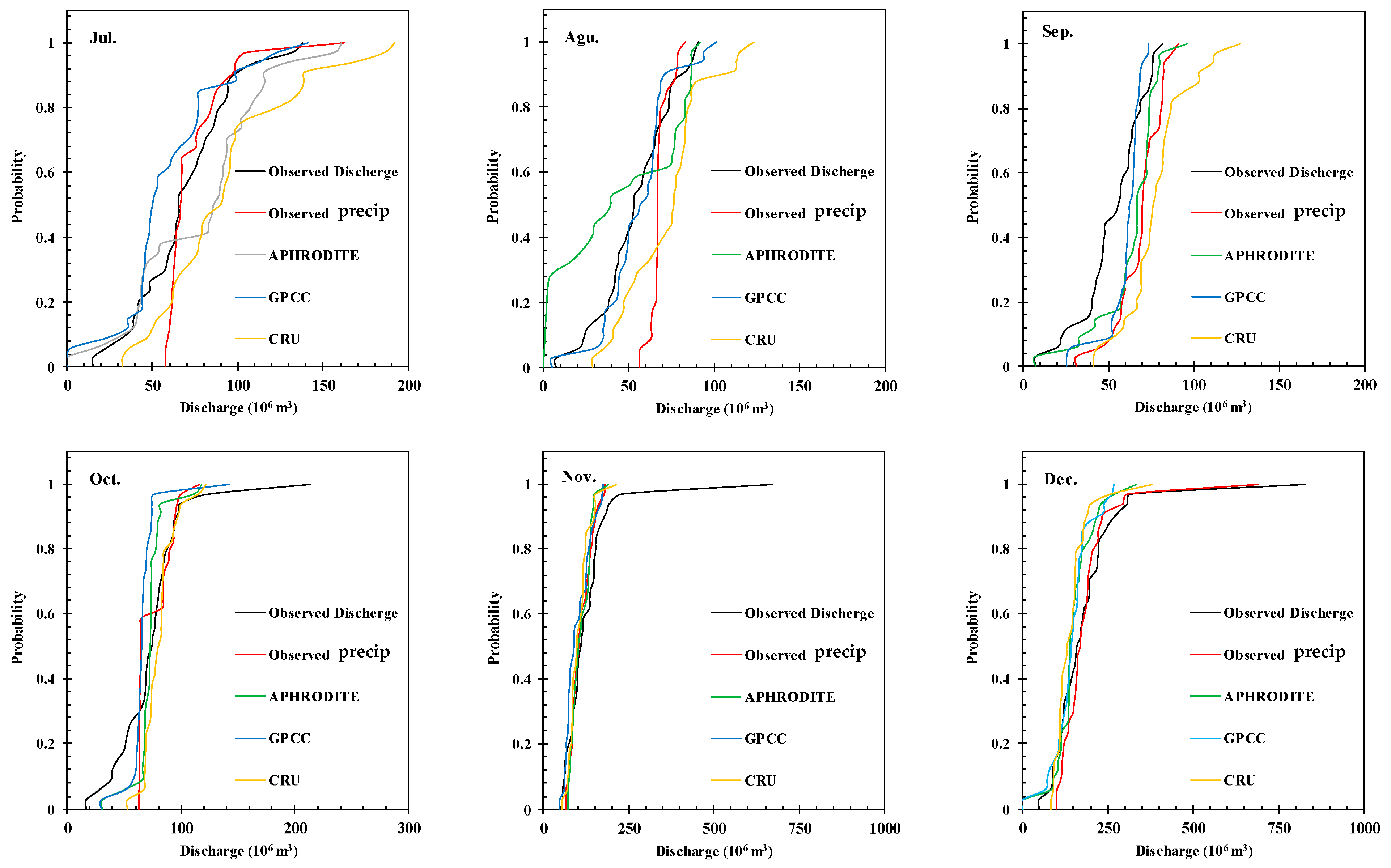 Hydrology 11 00048 g007b