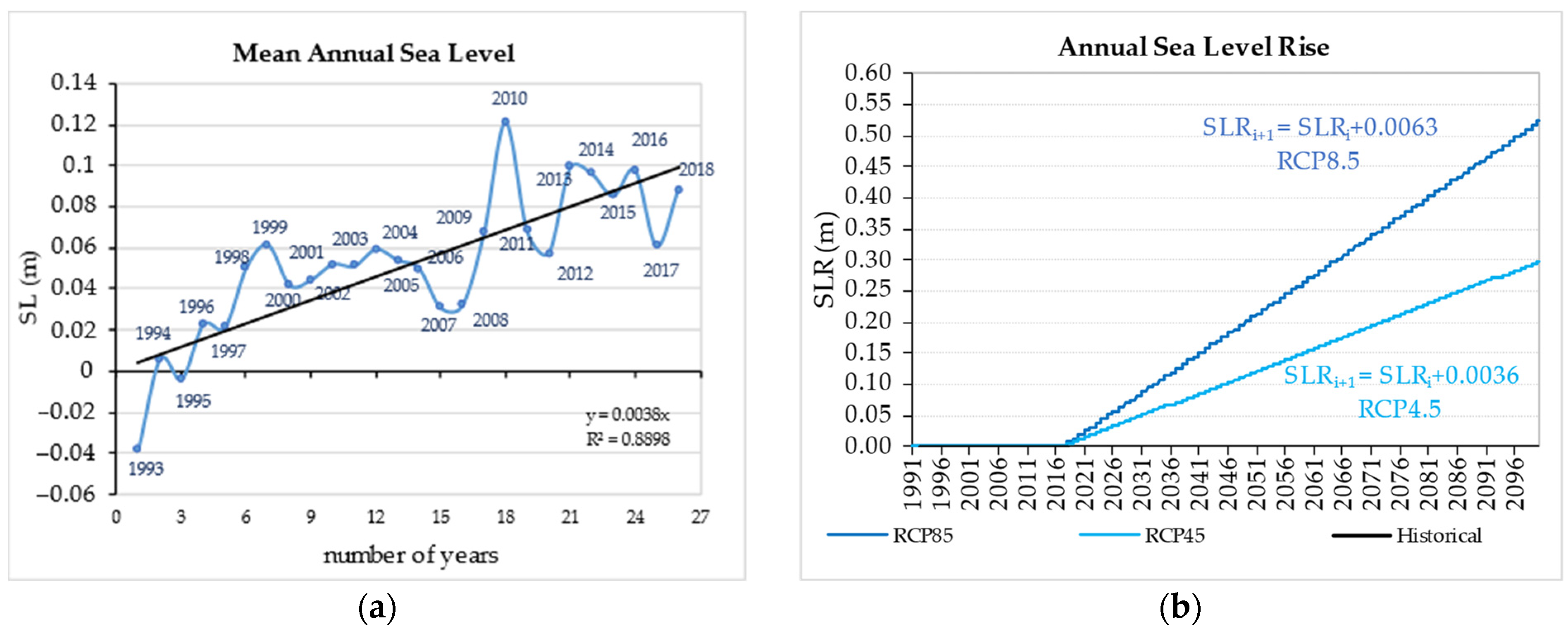 Hydrology 11 00049 g003
