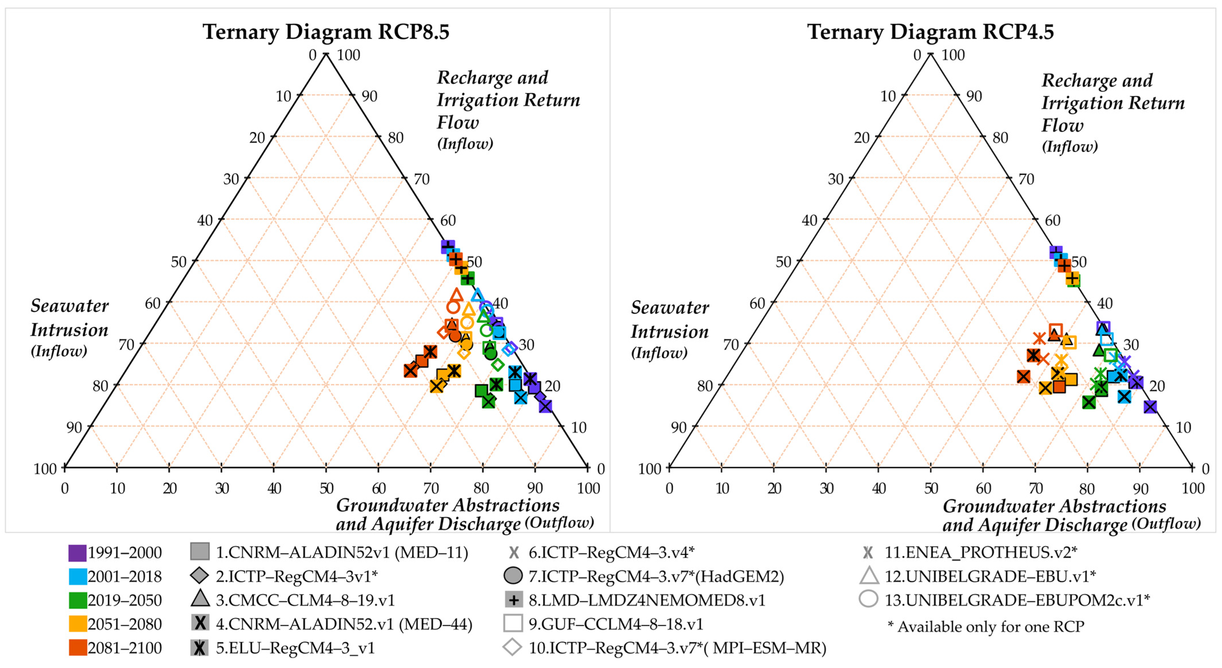 Hydrology 11 00049 g004