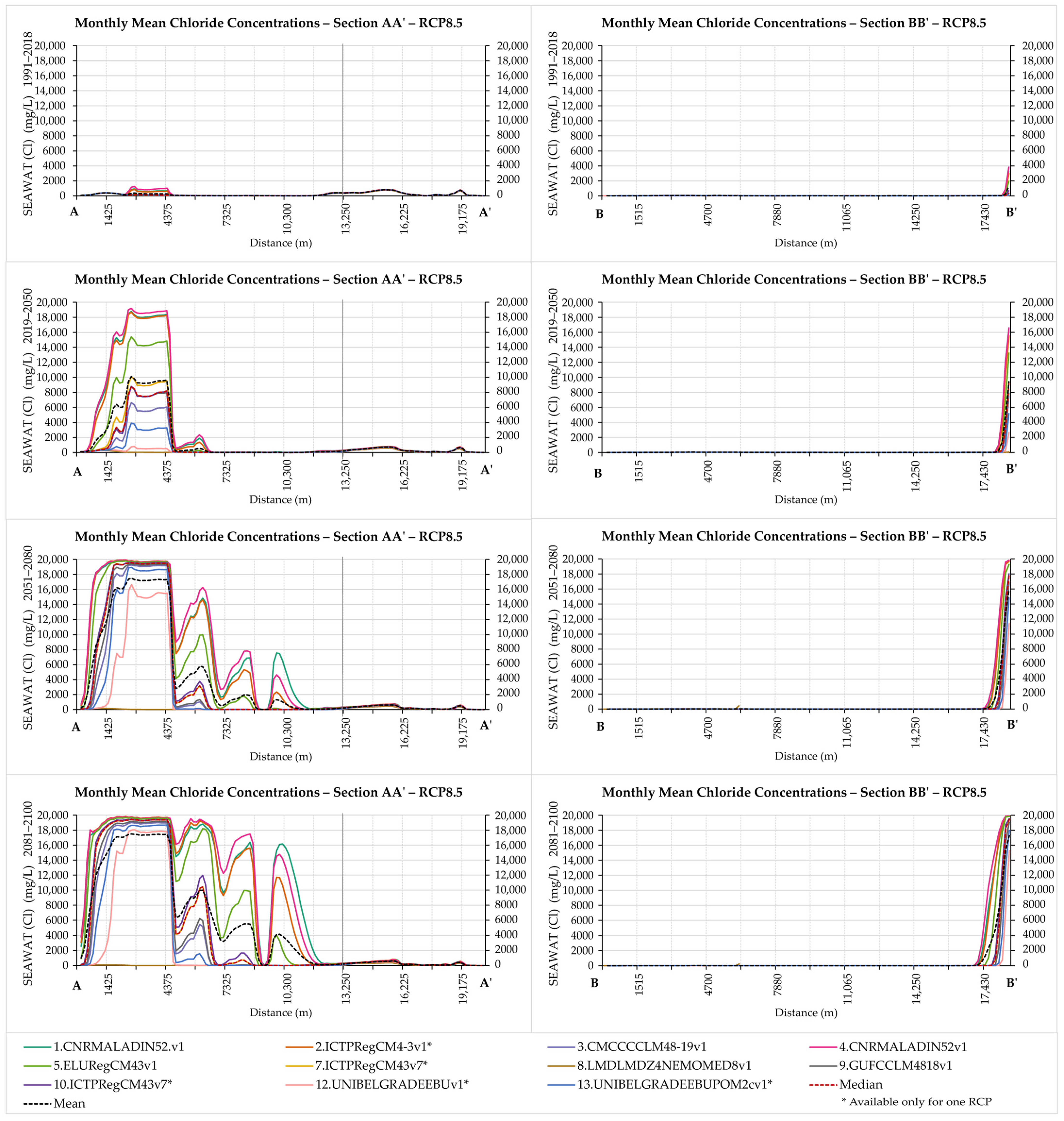 Hydrology 11 00049 g005