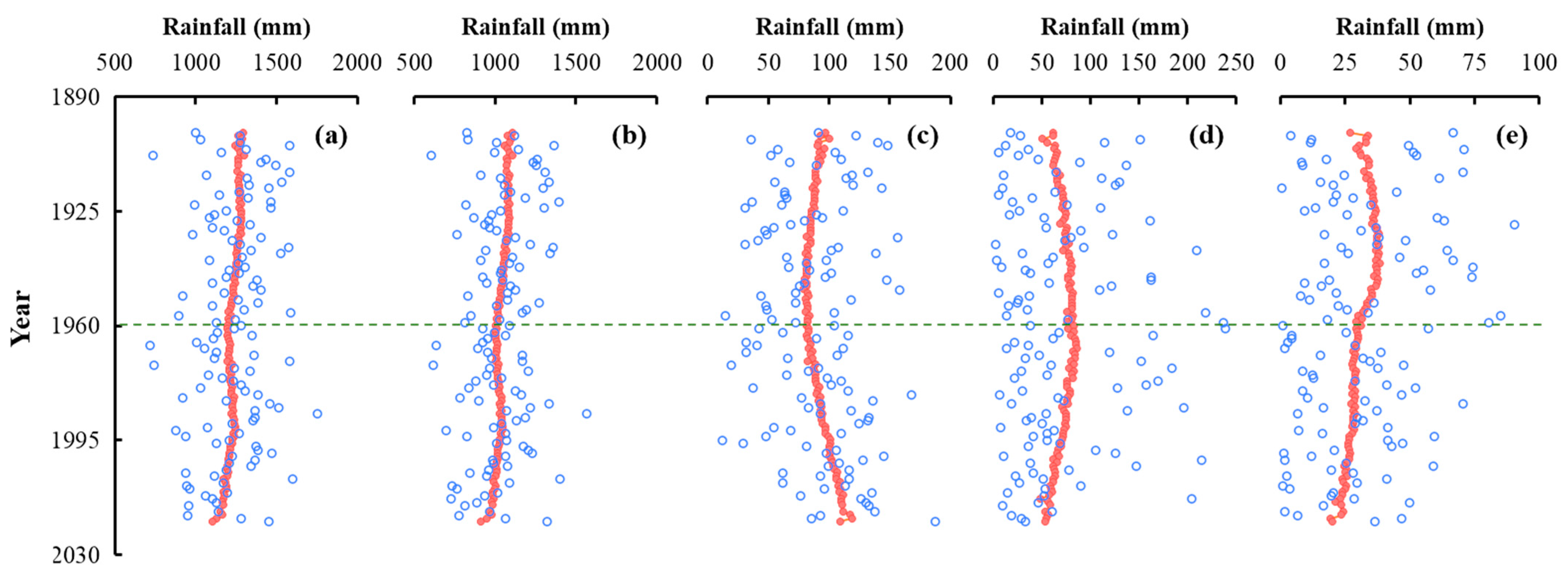 Hydrology 11 00050 g002