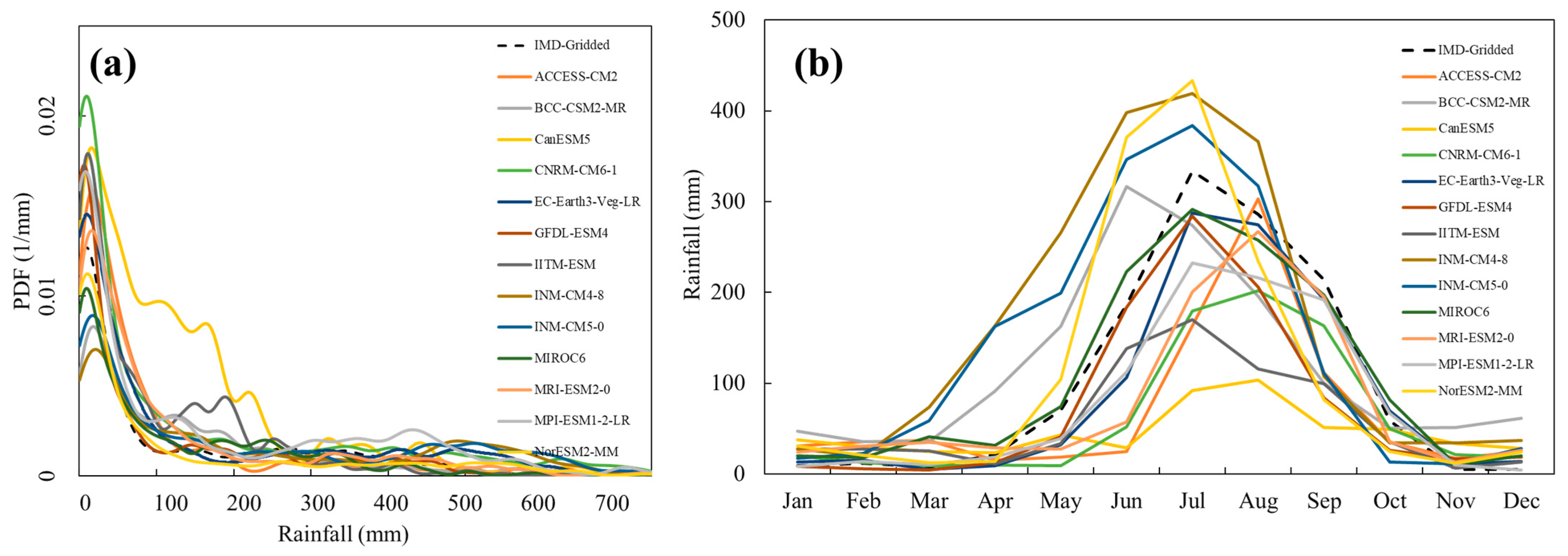 Hydrology 11 00050 g008
