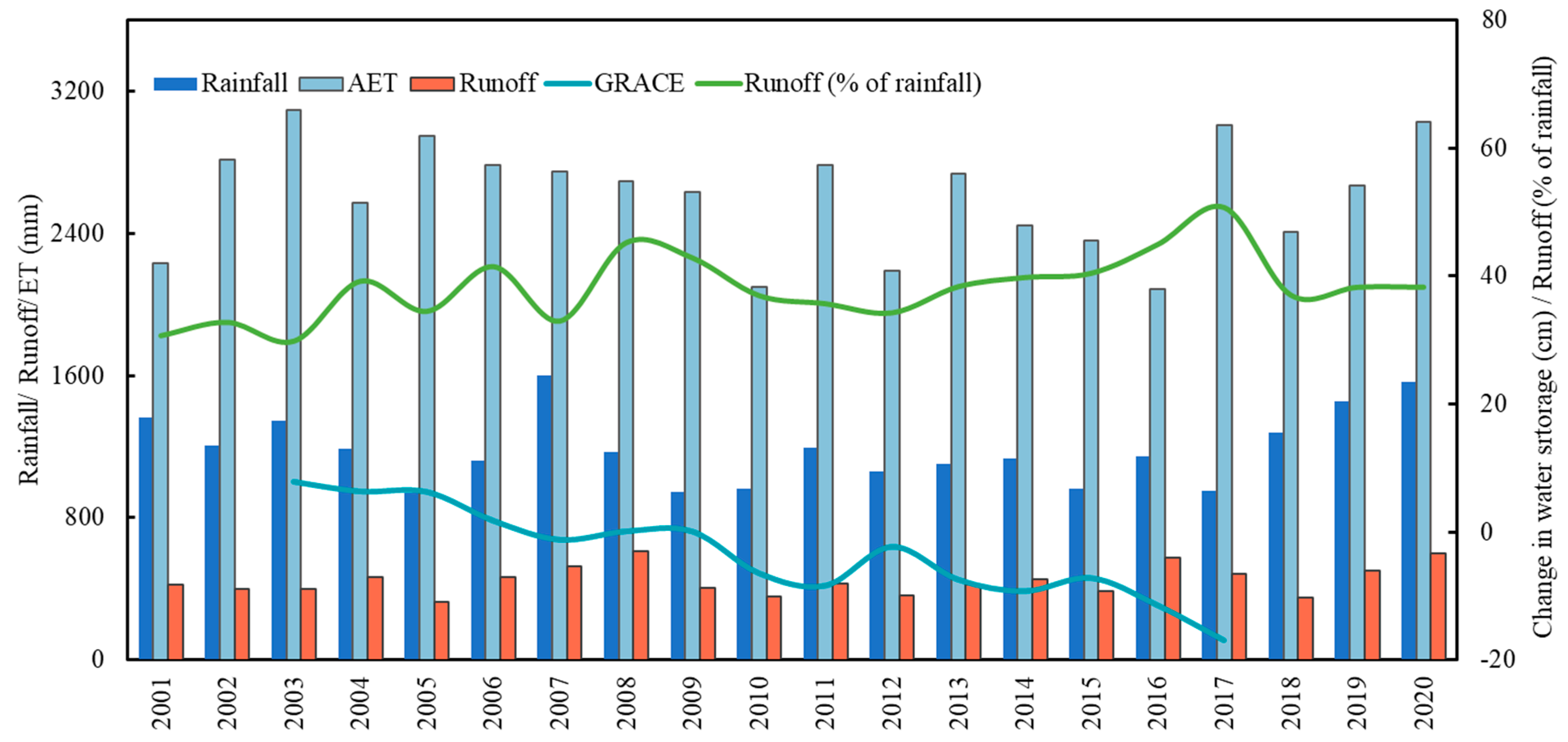 Hydrology 11 00050 g011