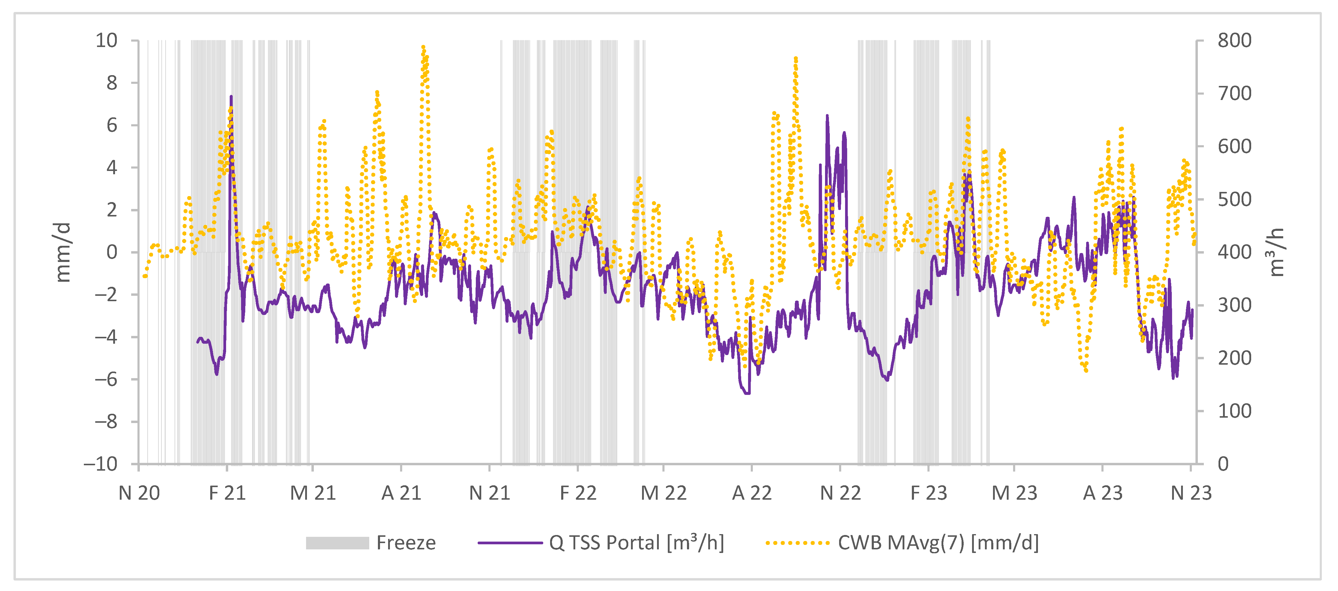 Hydrology 11 00051 g005