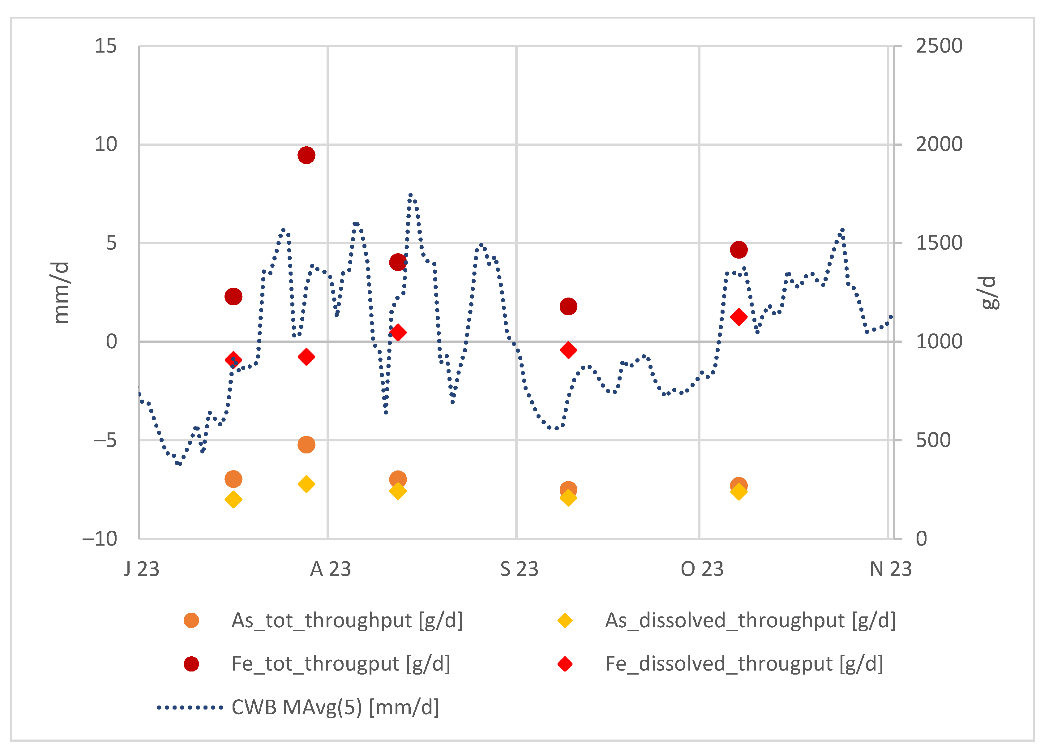 Hydrology 11 00051 g007