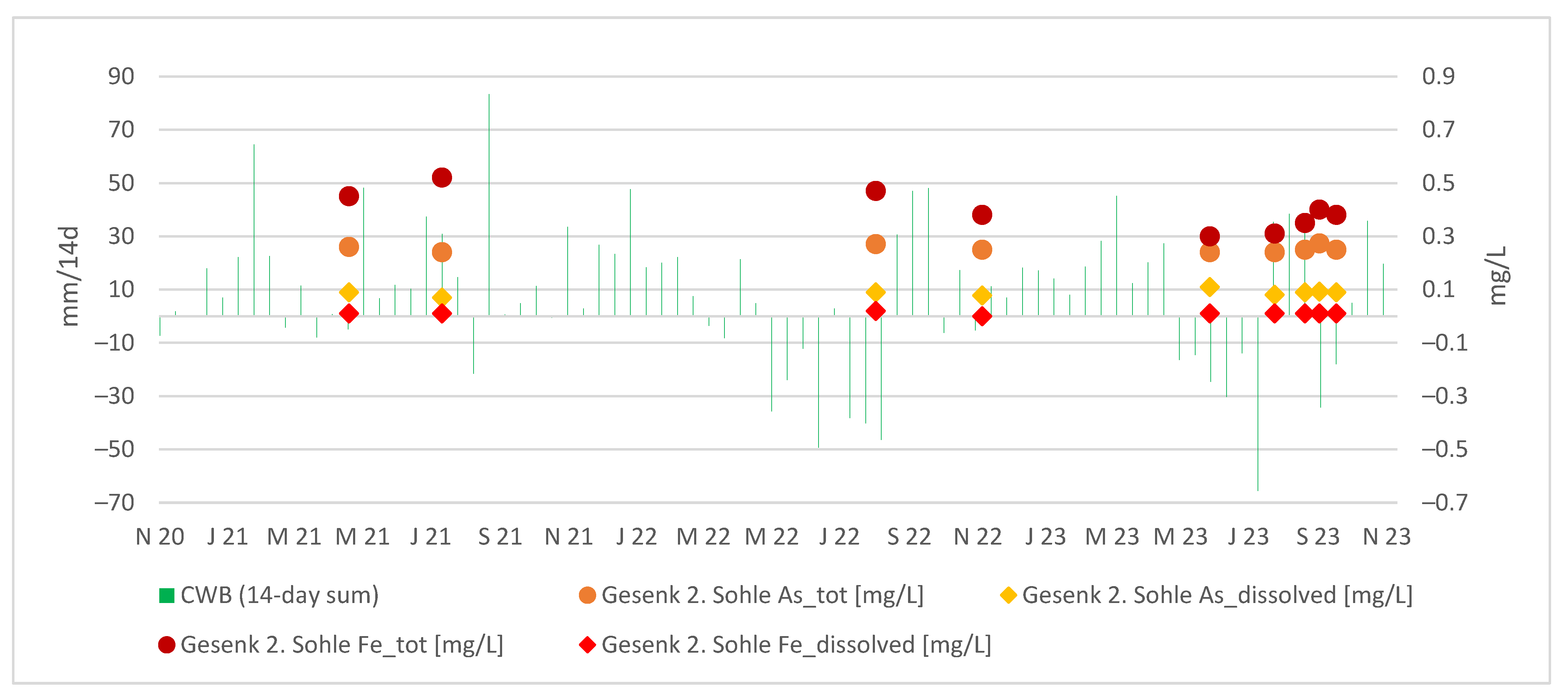 Hydrology 11 00051 g010