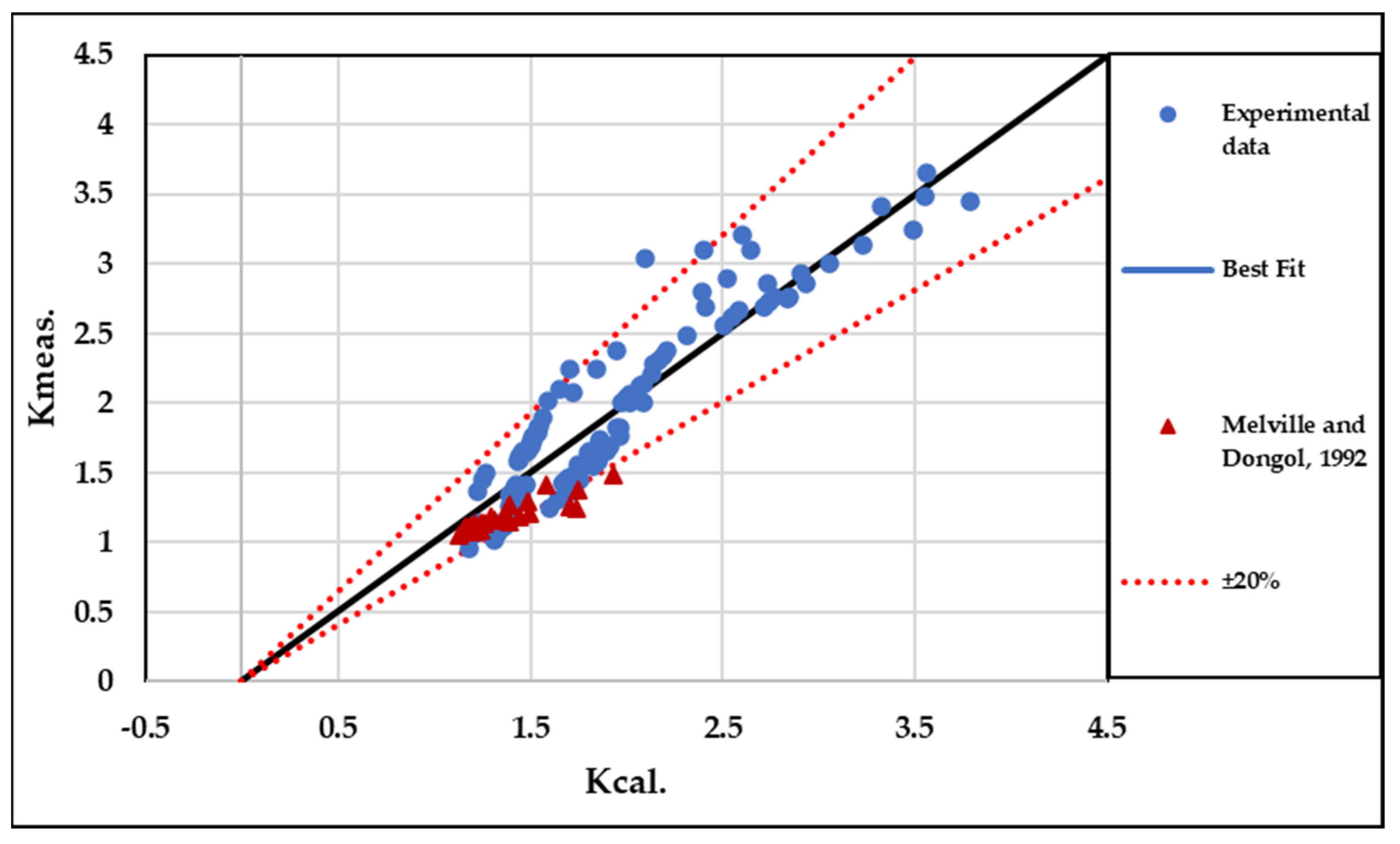 Hydrology 11 00052 g018