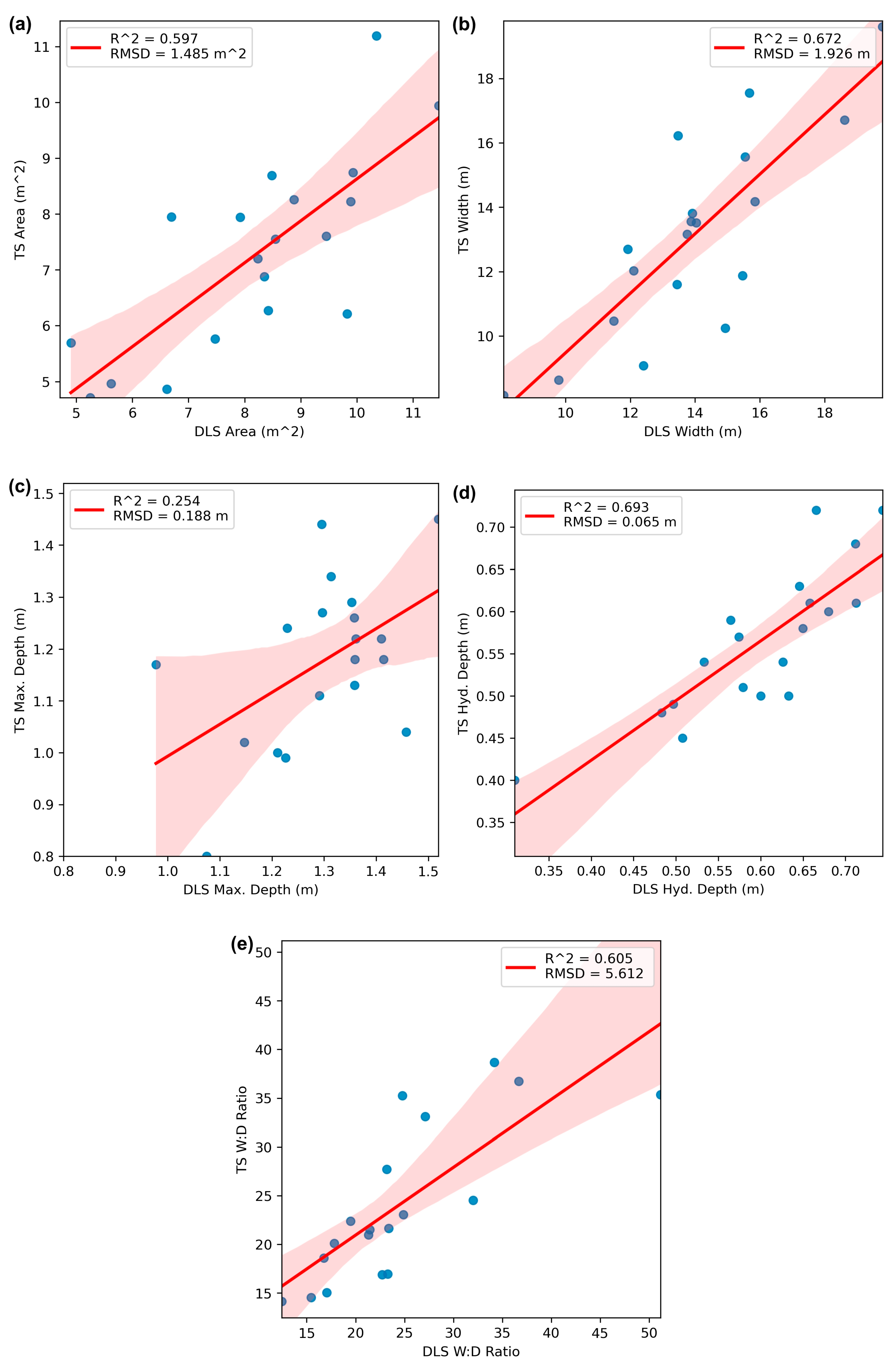 Hydrology 11 00054 g007