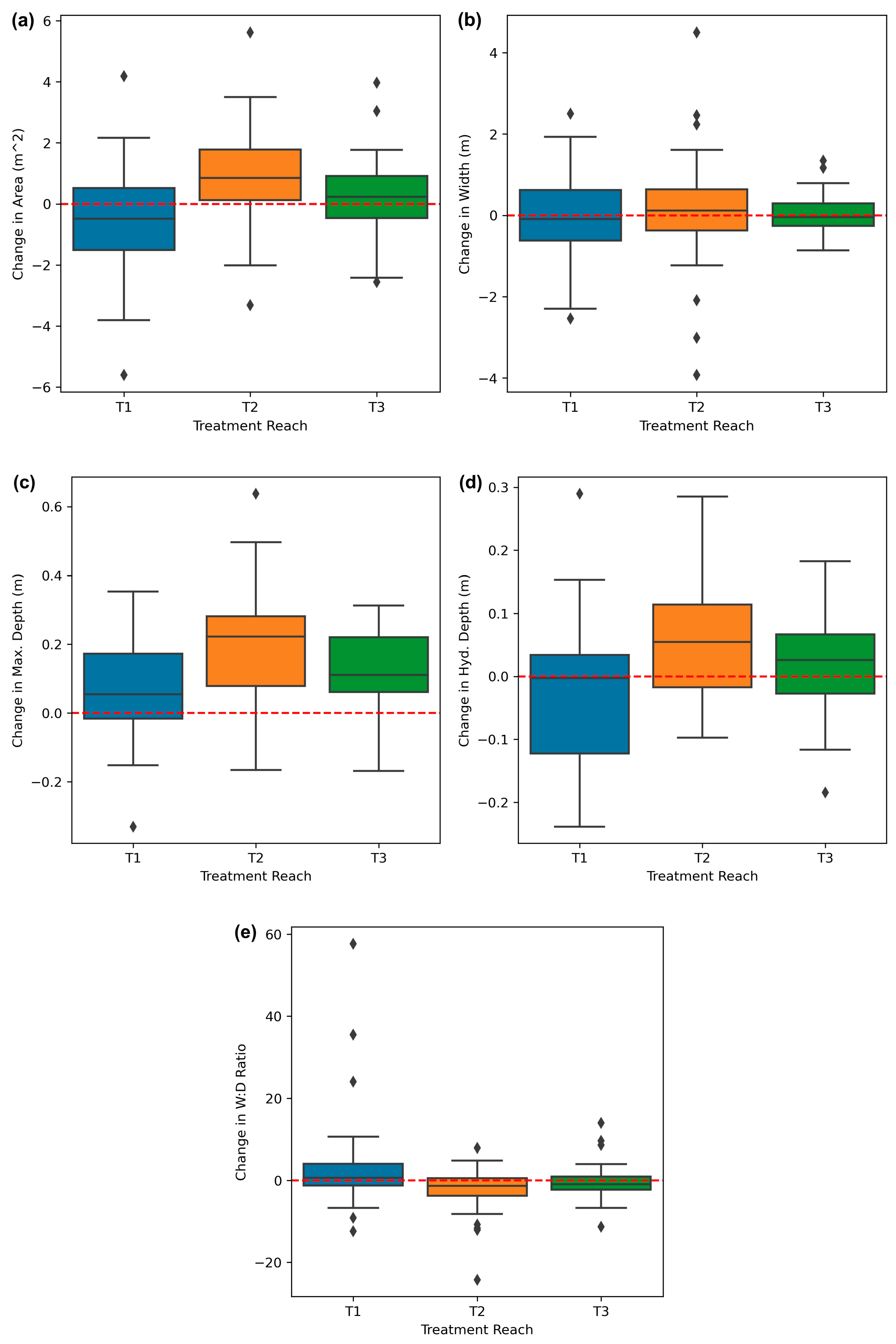 Hydrology 11 00054 g008