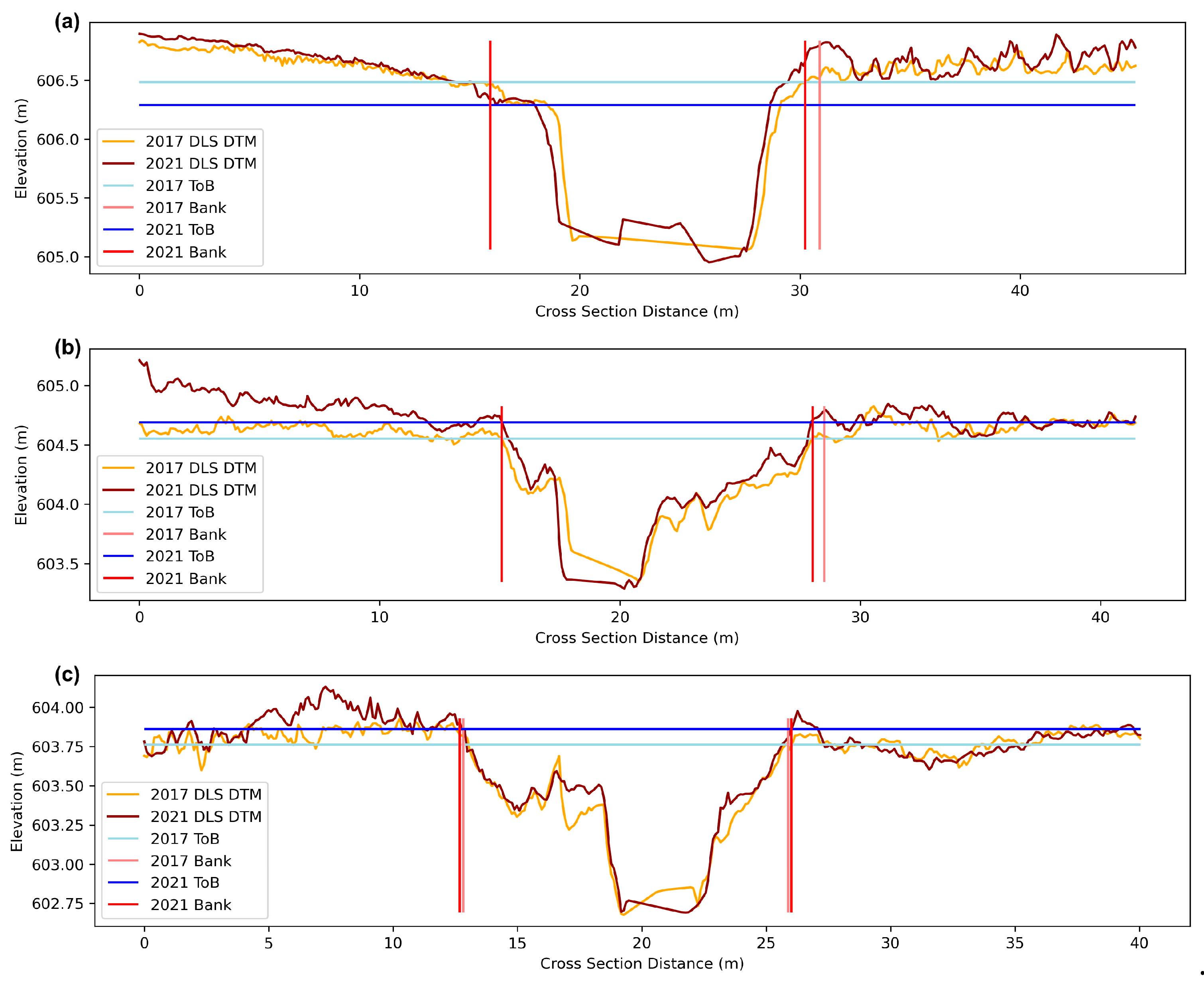 Hydrology 11 00054 g009