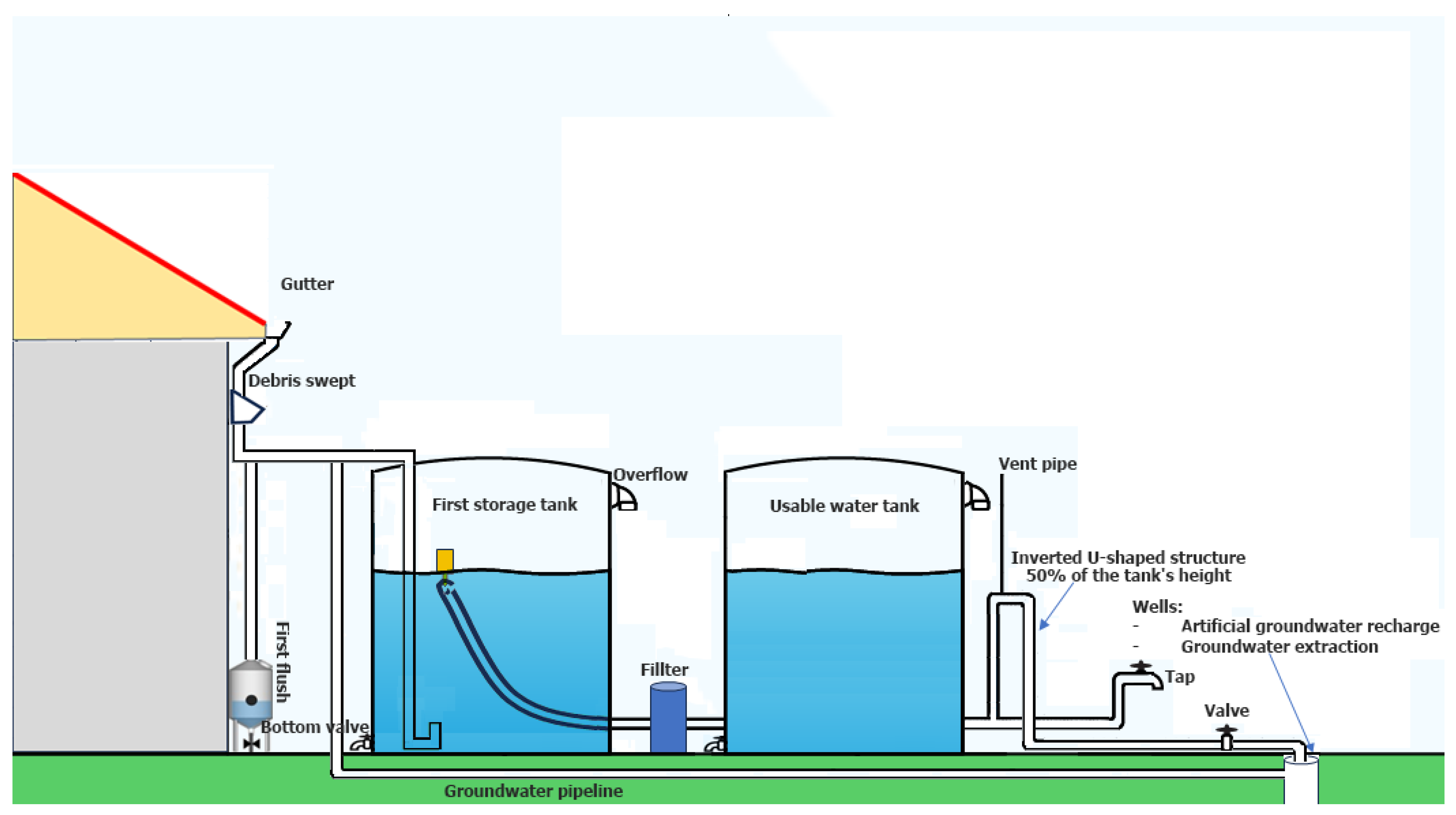 Hydrology 11 00055 g002