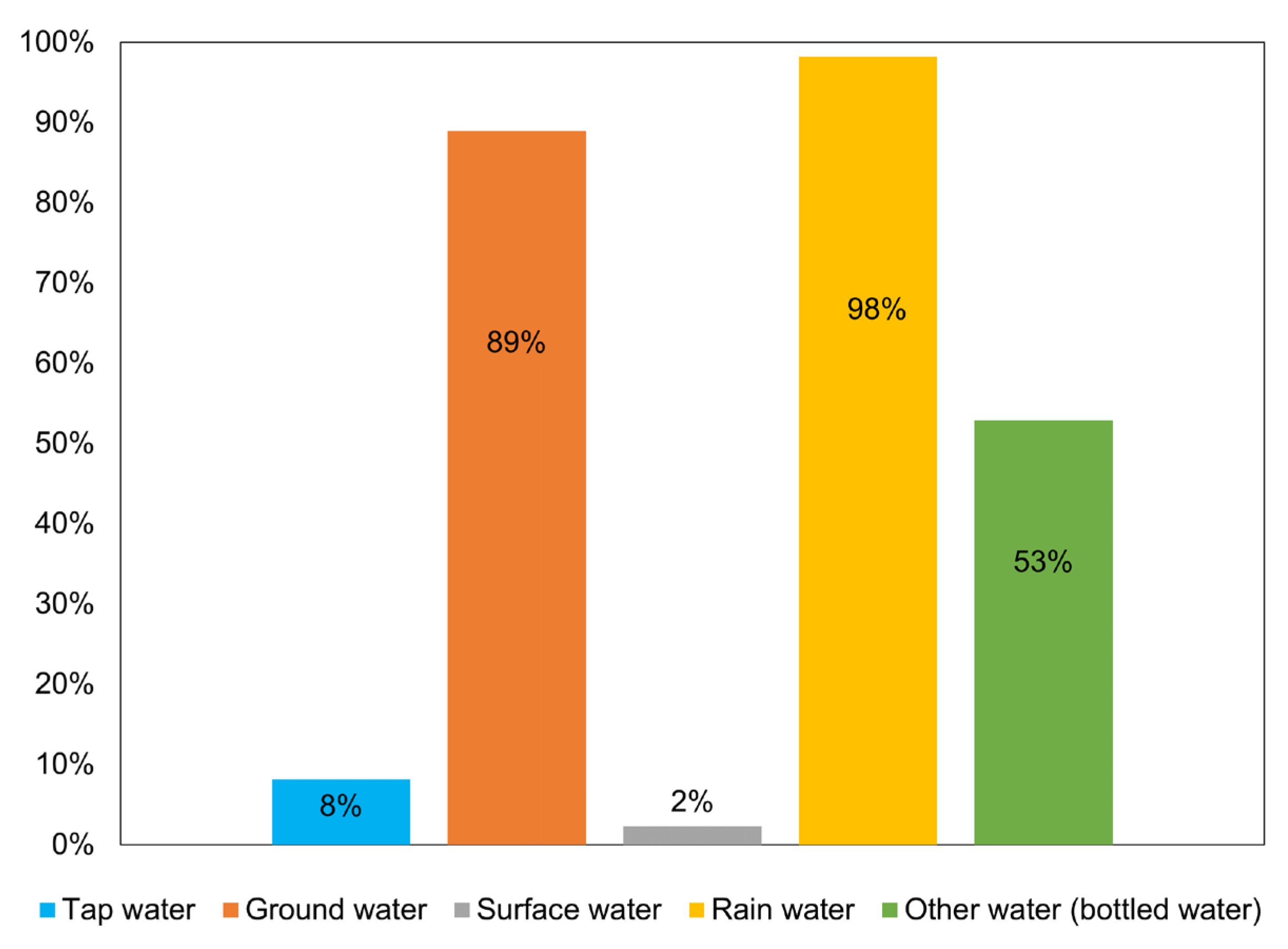 Hydrology 11 00055 g003
