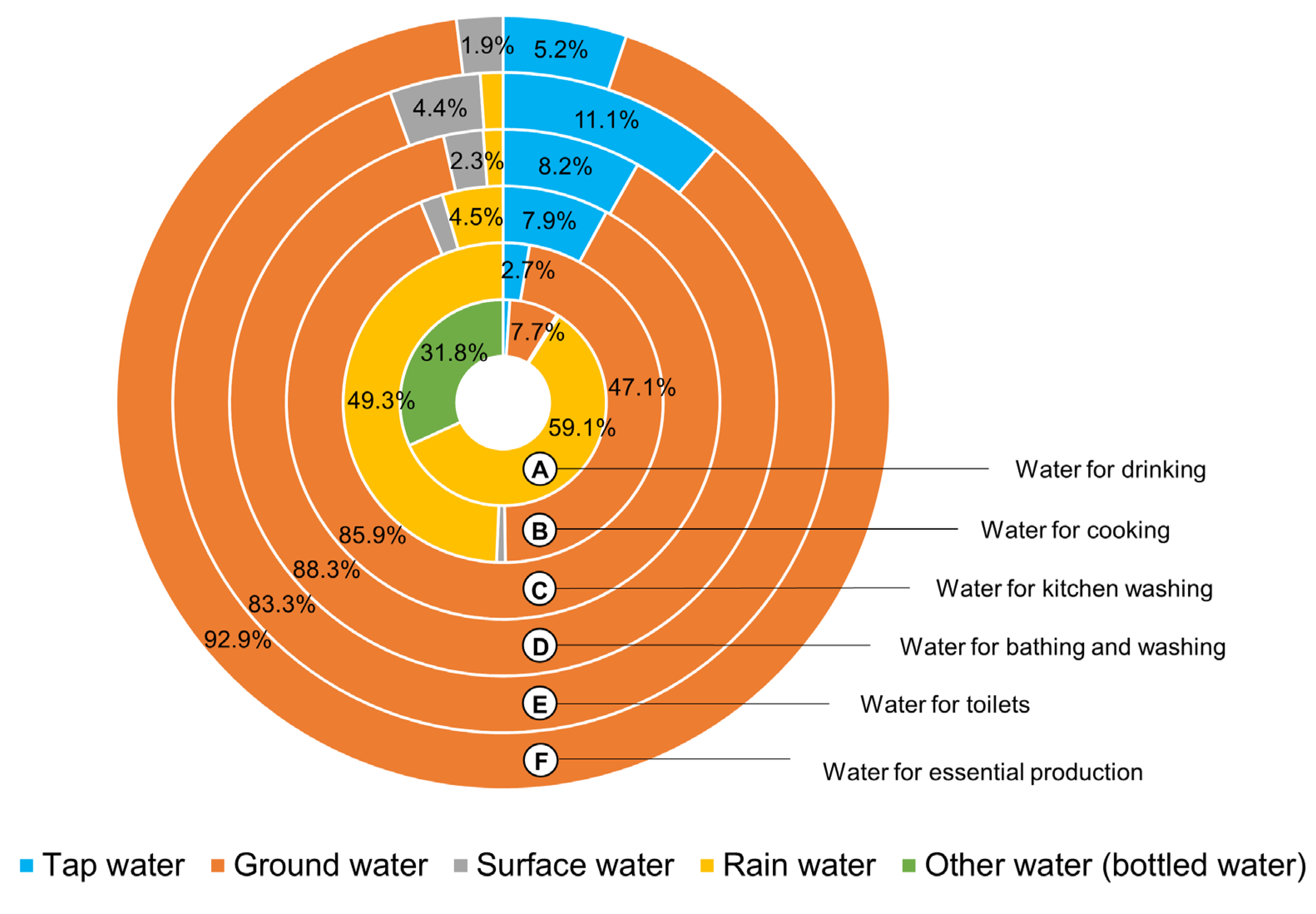 Hydrology 11 00055 g004