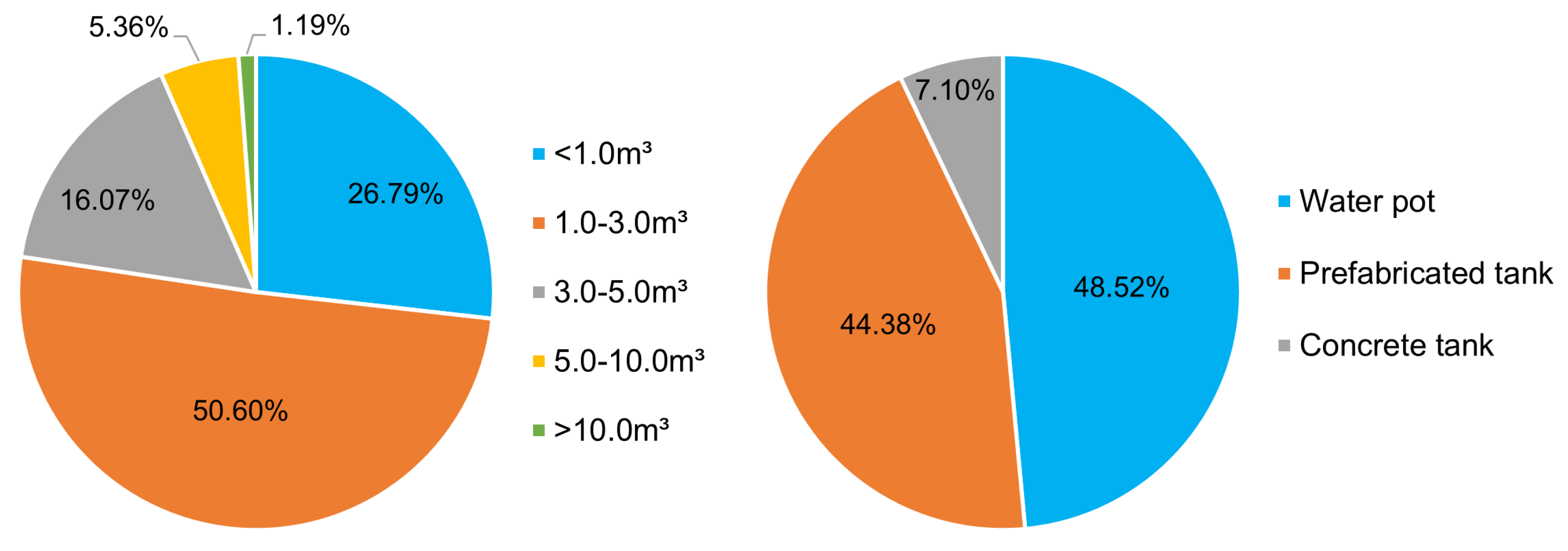 Hydrology 11 00055 g006