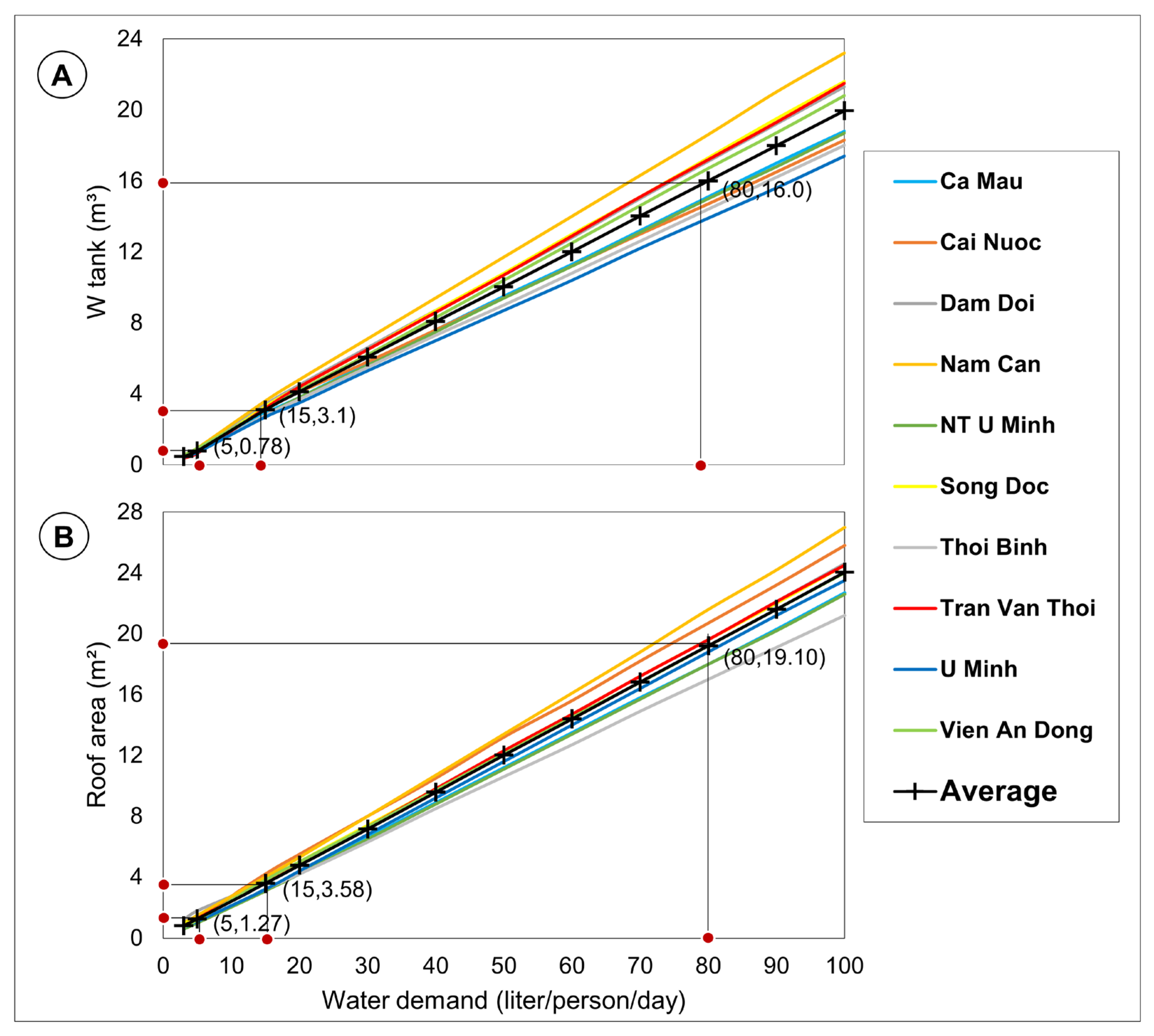 Hydrology 11 00055 g007