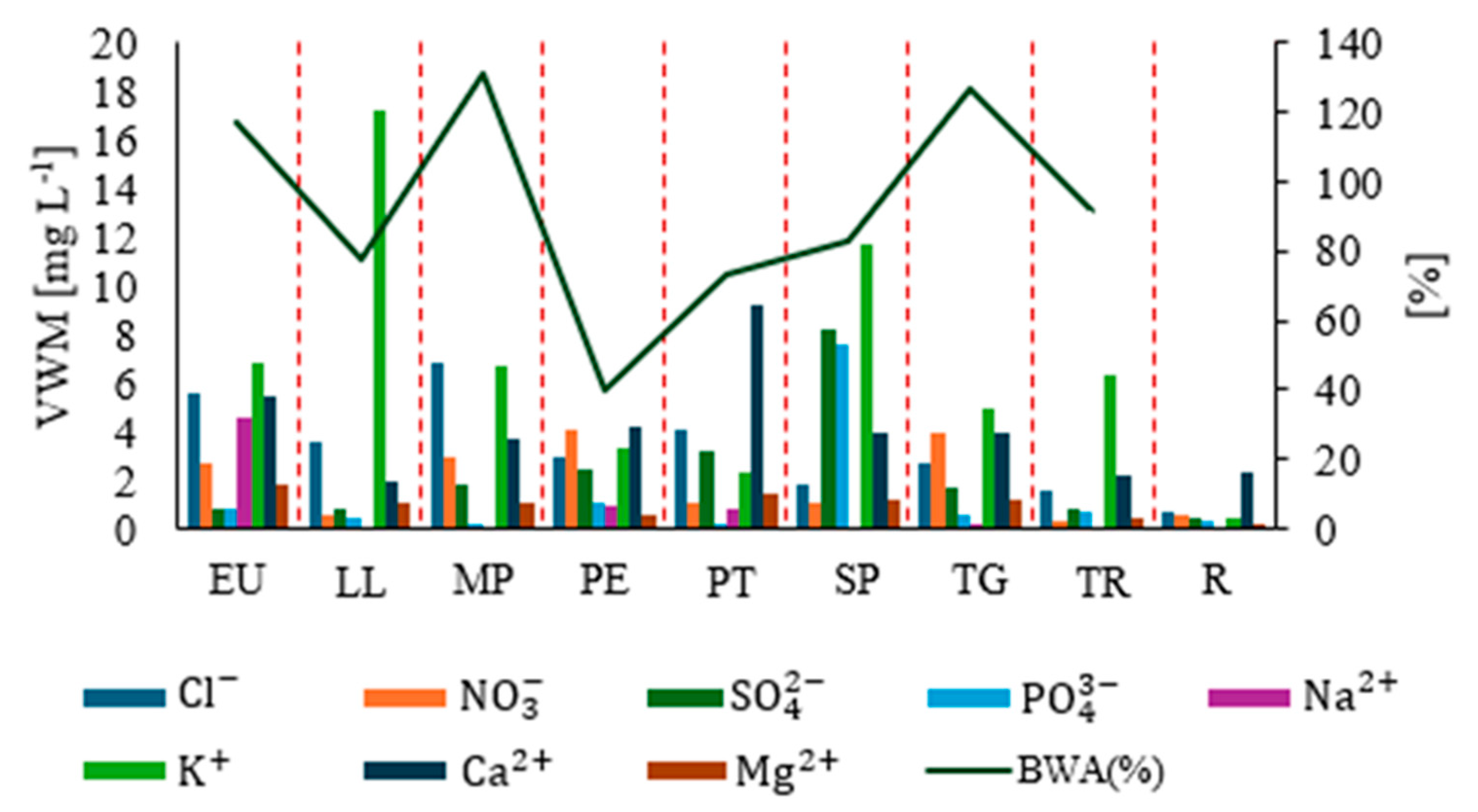Hydrology 11 00056 g002