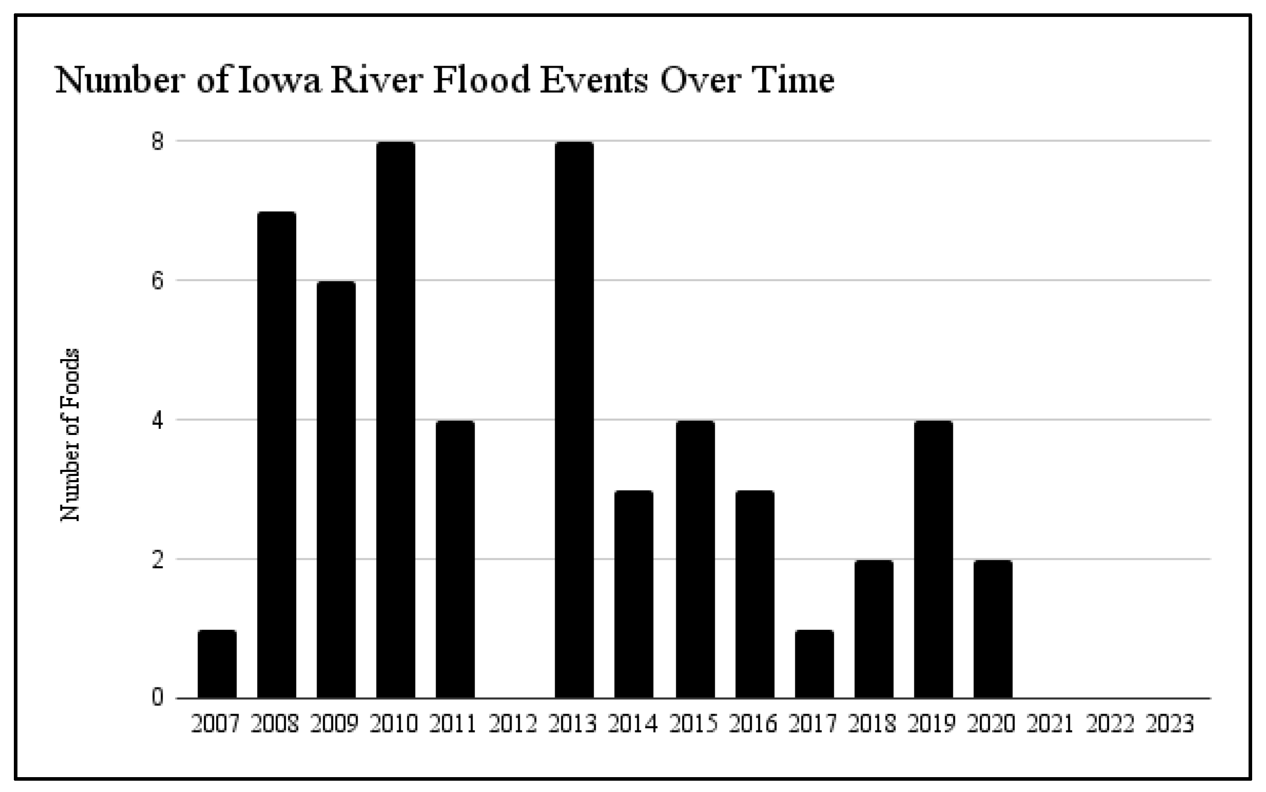 Hydrology 11 00057 g002
