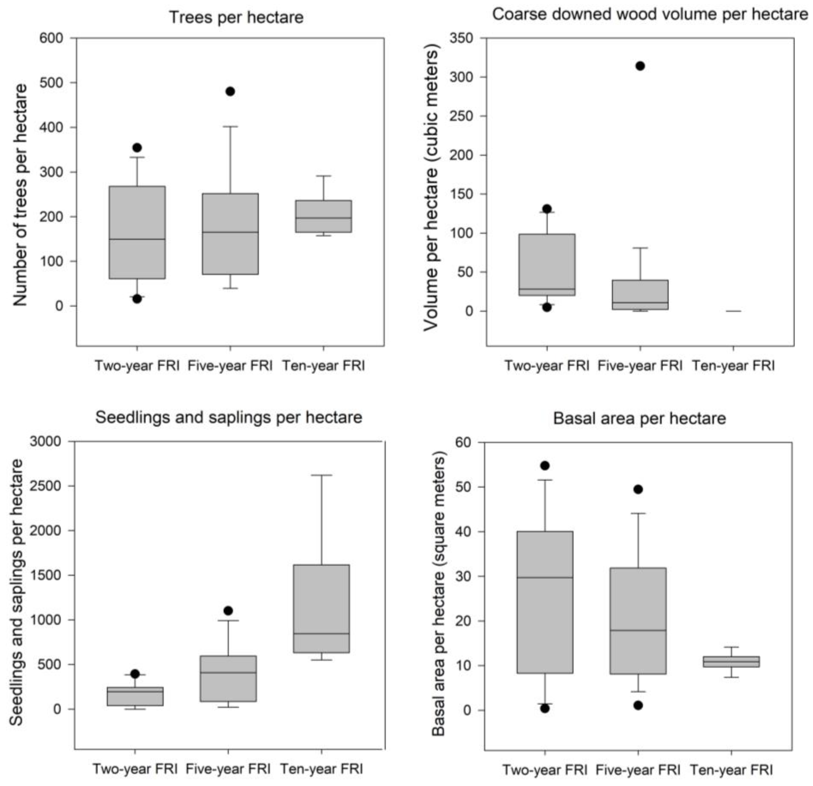 Hydrology 11 00057 g005