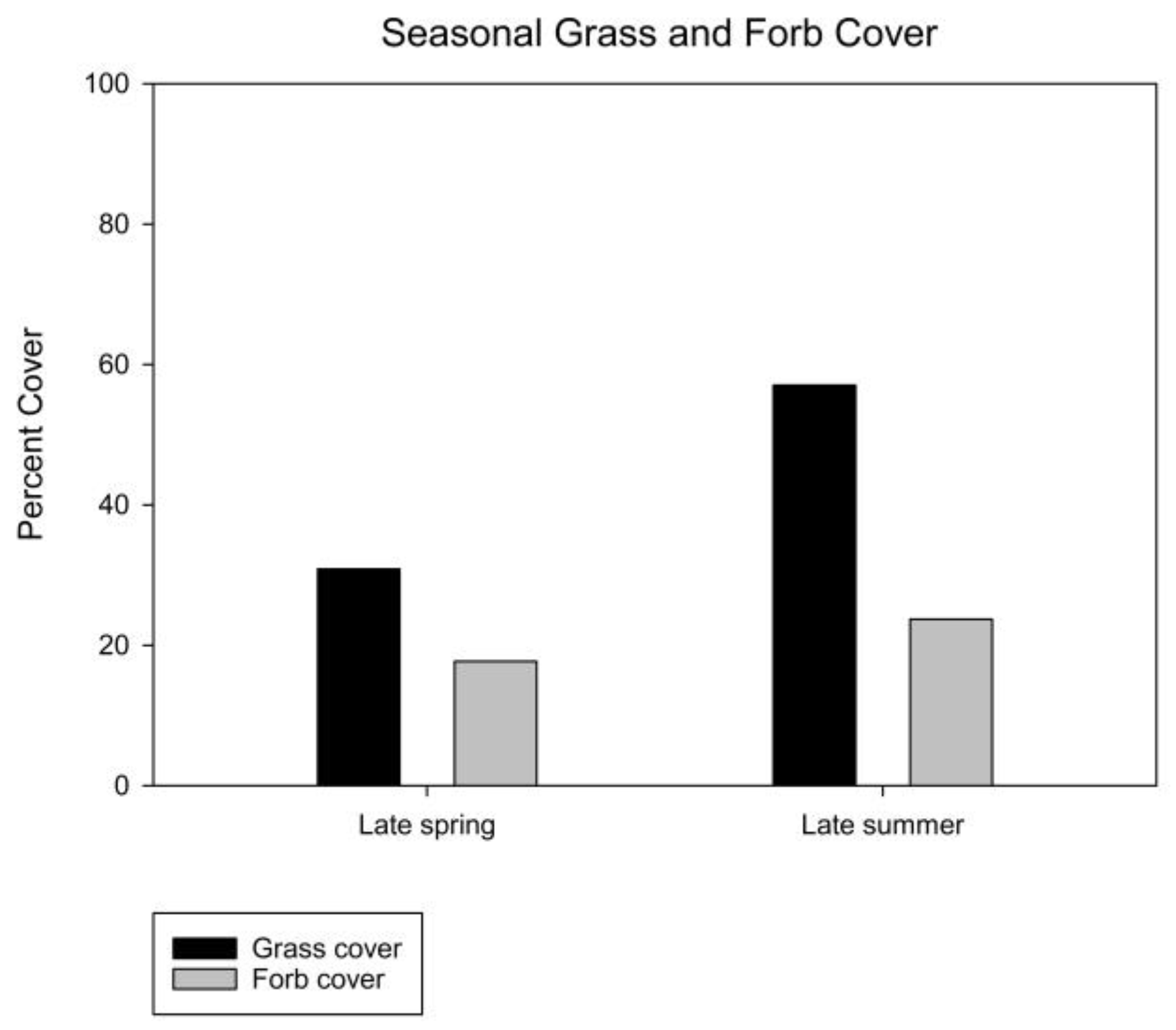 Hydrology 11 00057 g007