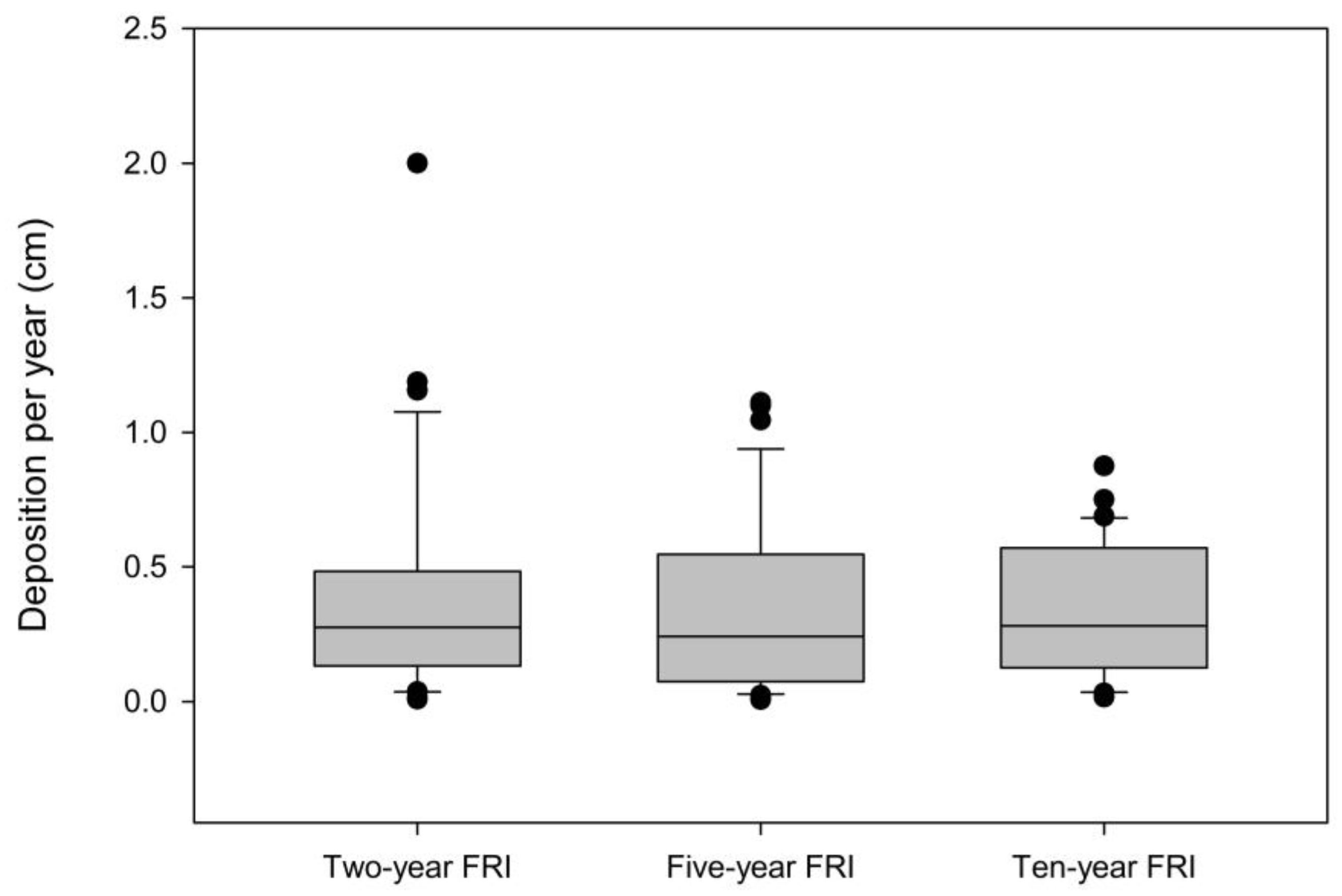 Hydrology 11 00057 g009