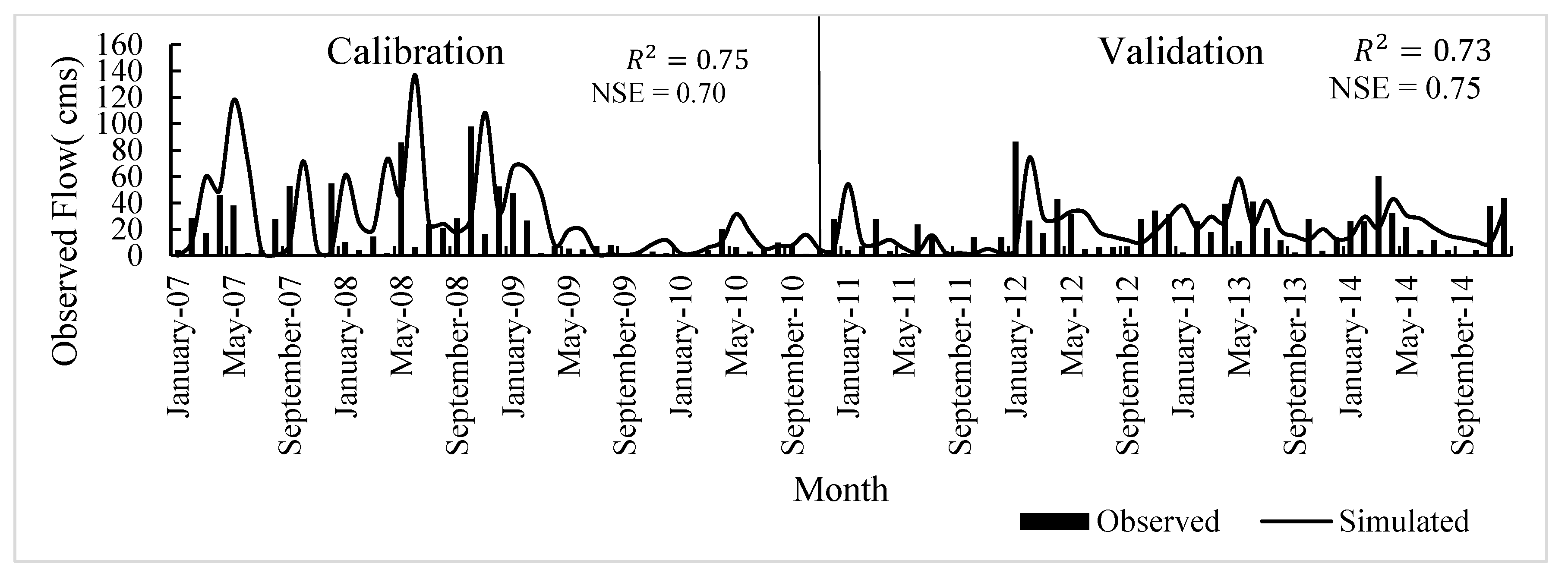 Hydrology 11 00058 g002