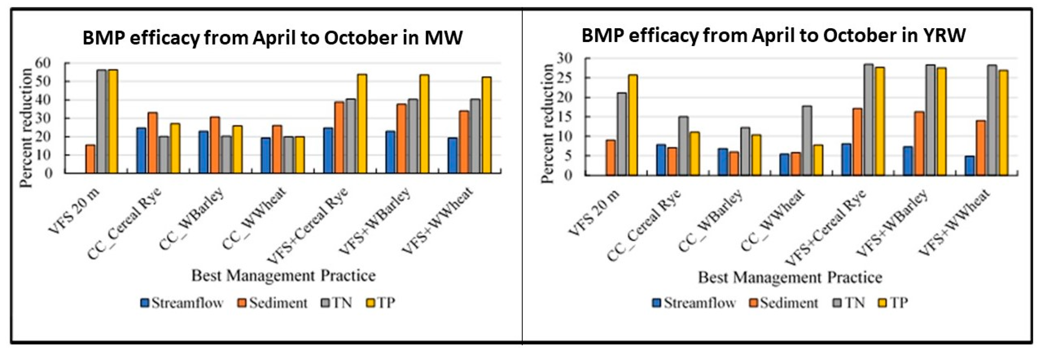 Hydrology 11 00058 g004