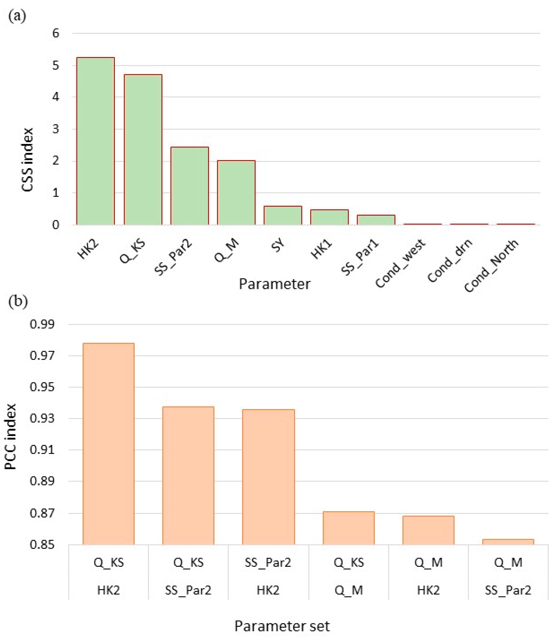Hydrology 11 00059 g006