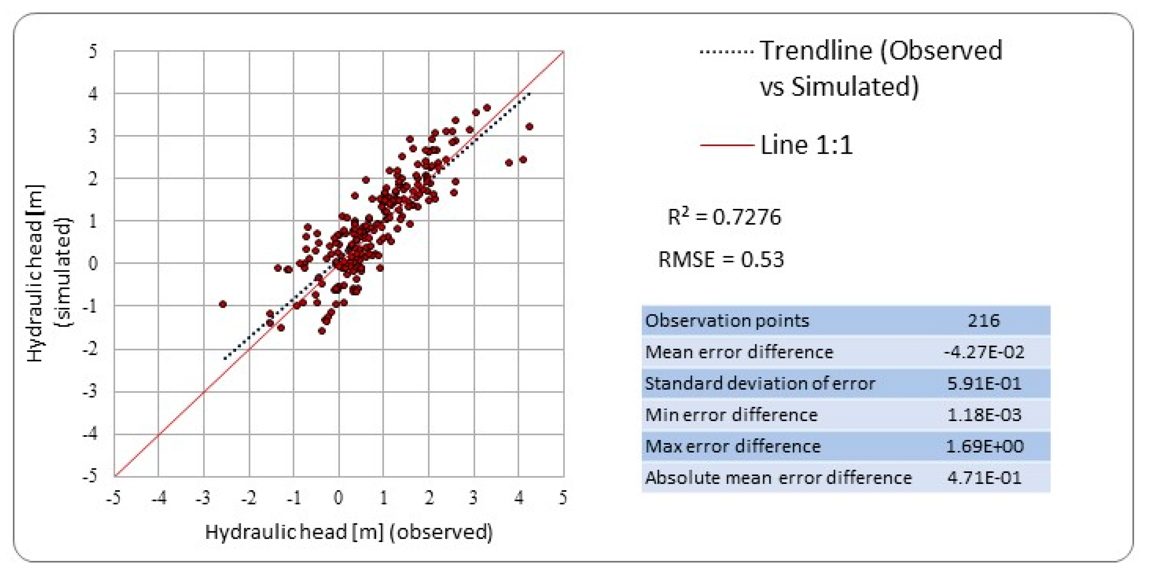 Hydrology 11 00059 g007