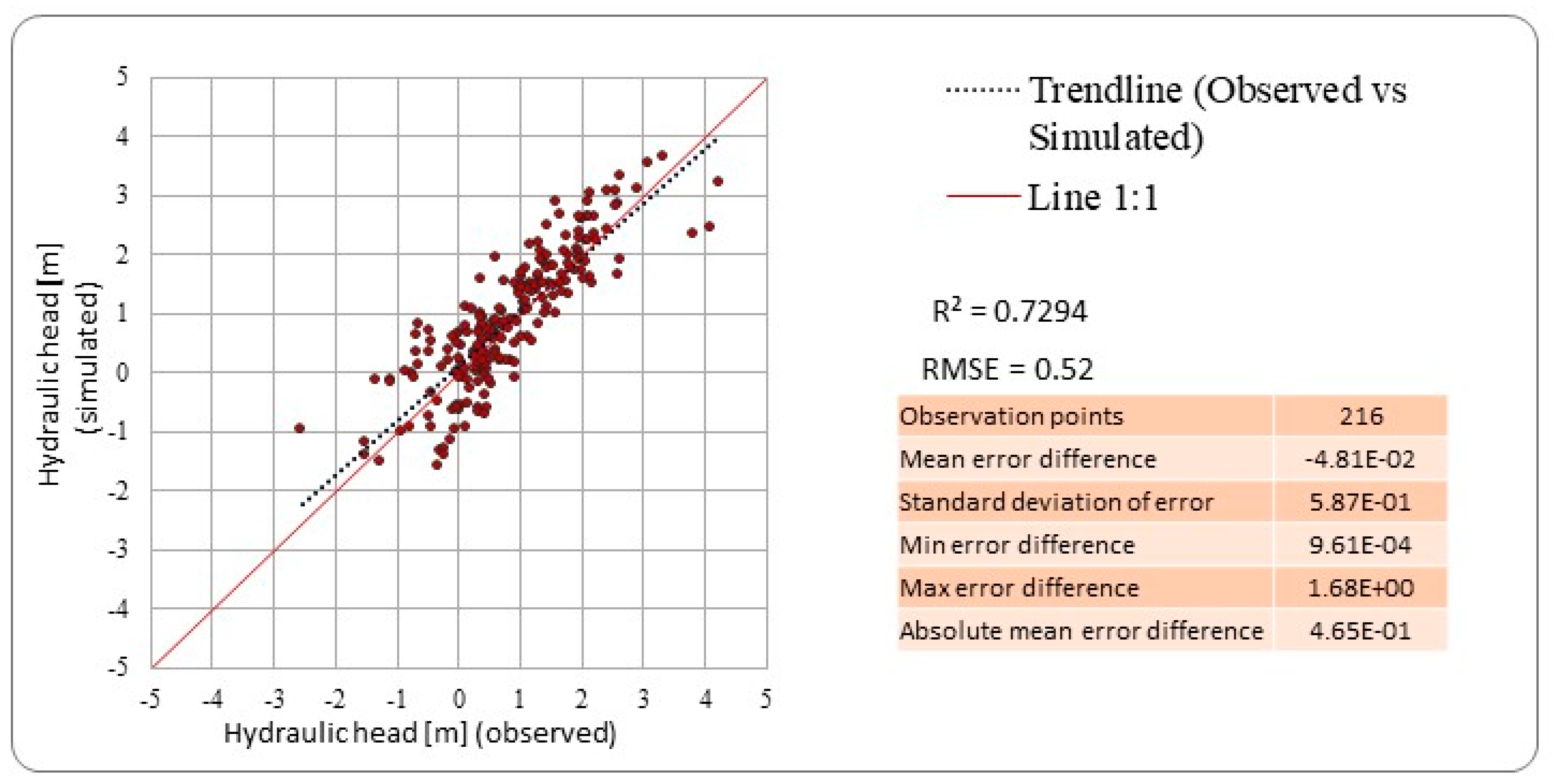 Hydrology 11 00059 g008